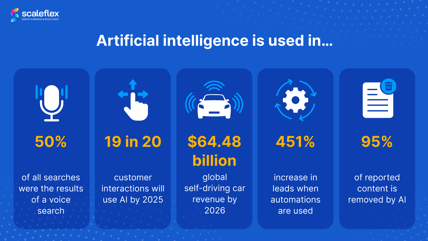 how artificial intelligence is used