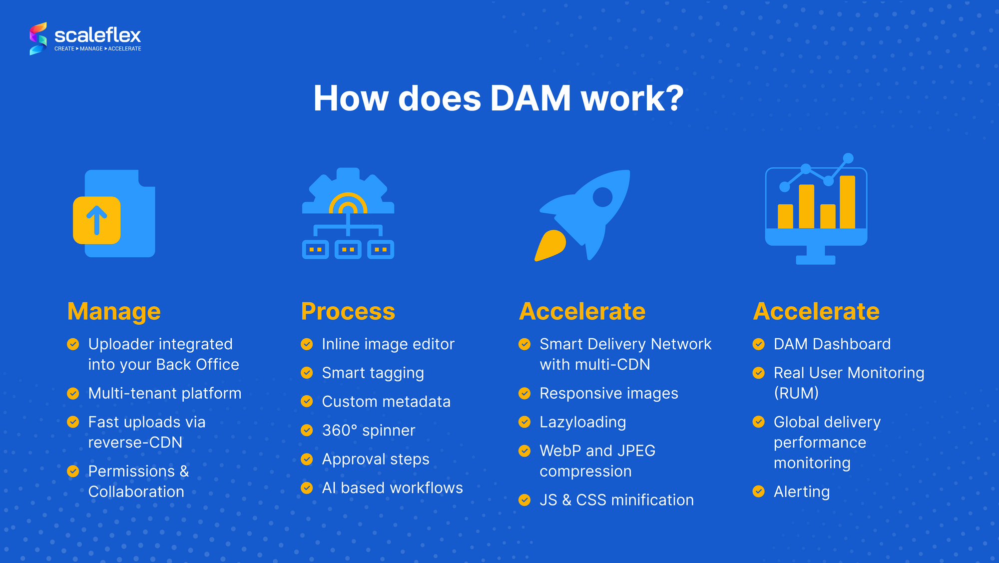 The key principal stages that a DAM performs to manage and distribute your digital assets