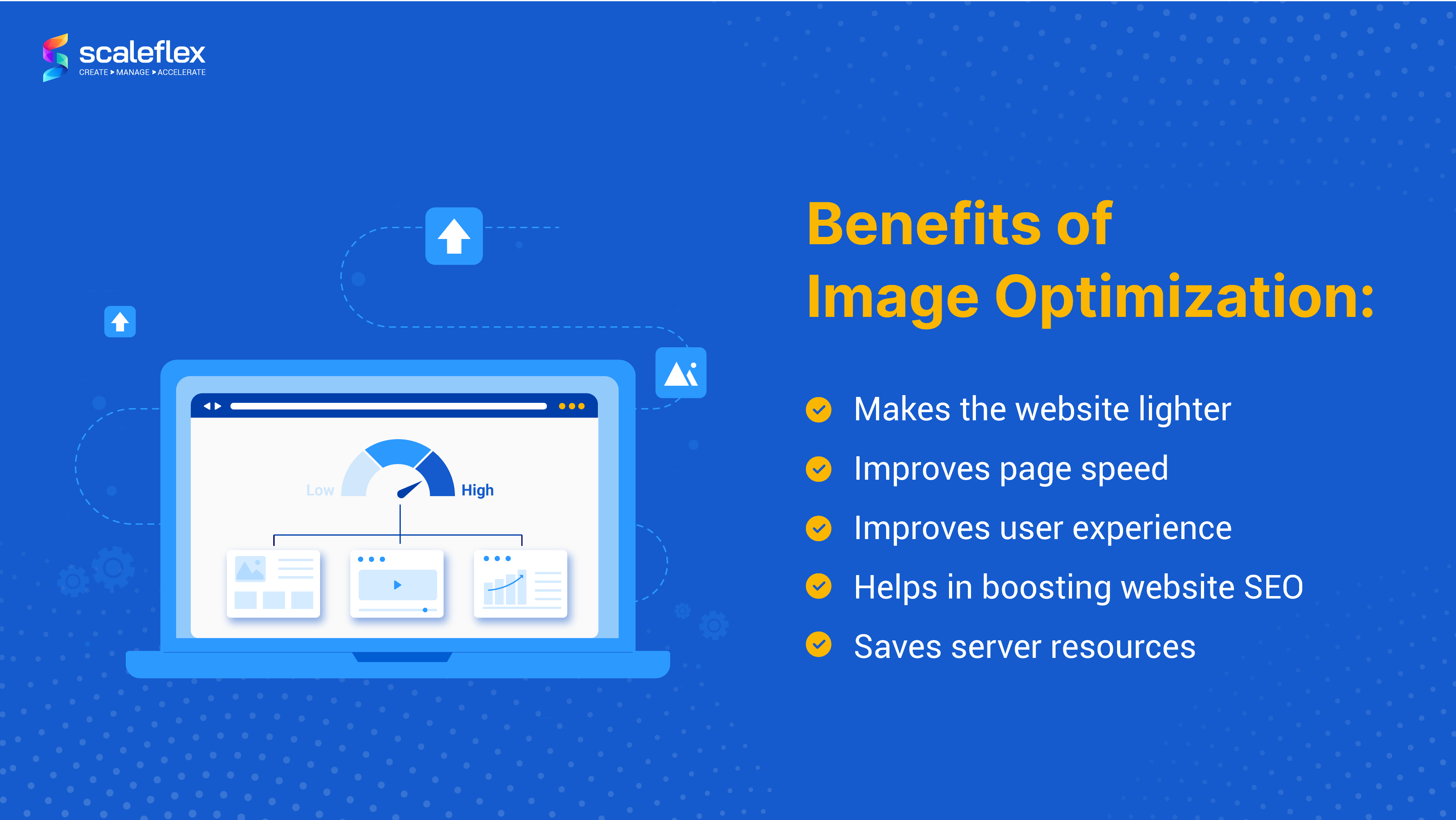 The importance of media size and image optimization to the performance of websites