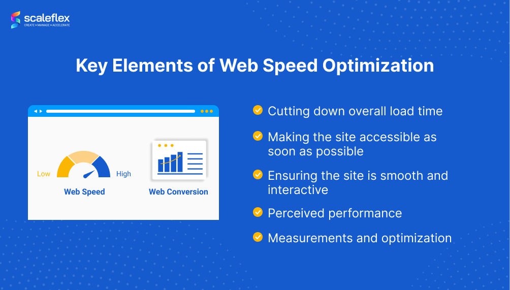 The key elements of web speed optimization