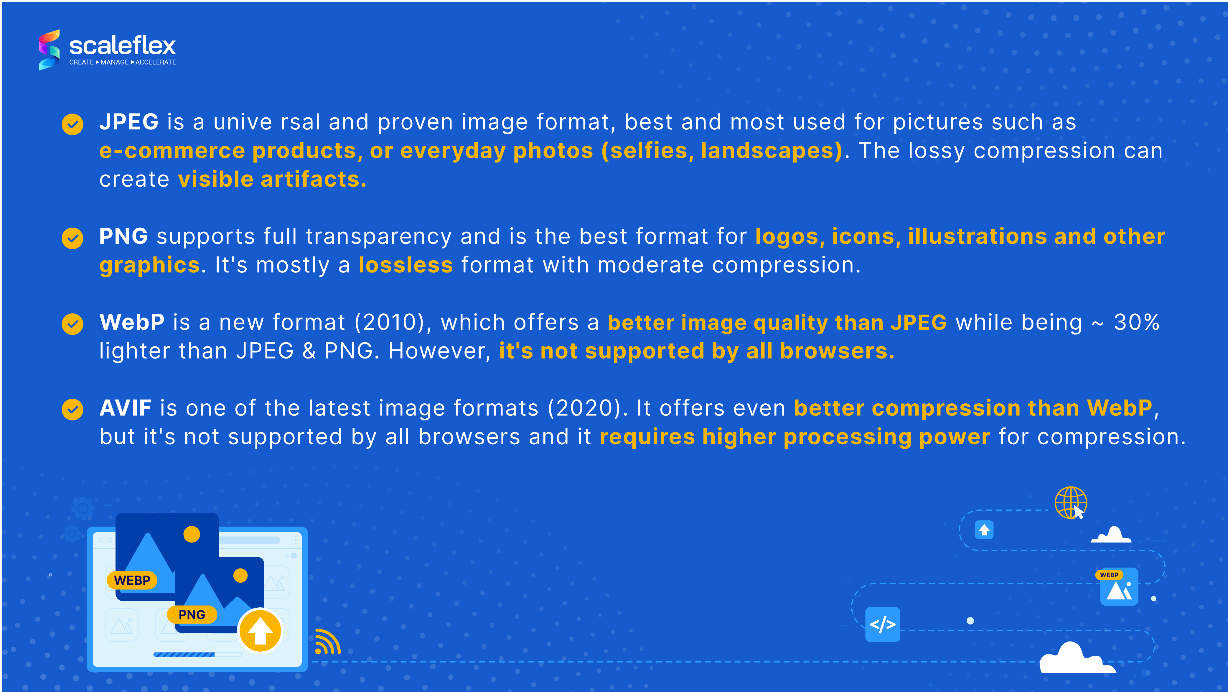 The overview of specs about file formats including PNG, WebP, AVIF or AV1