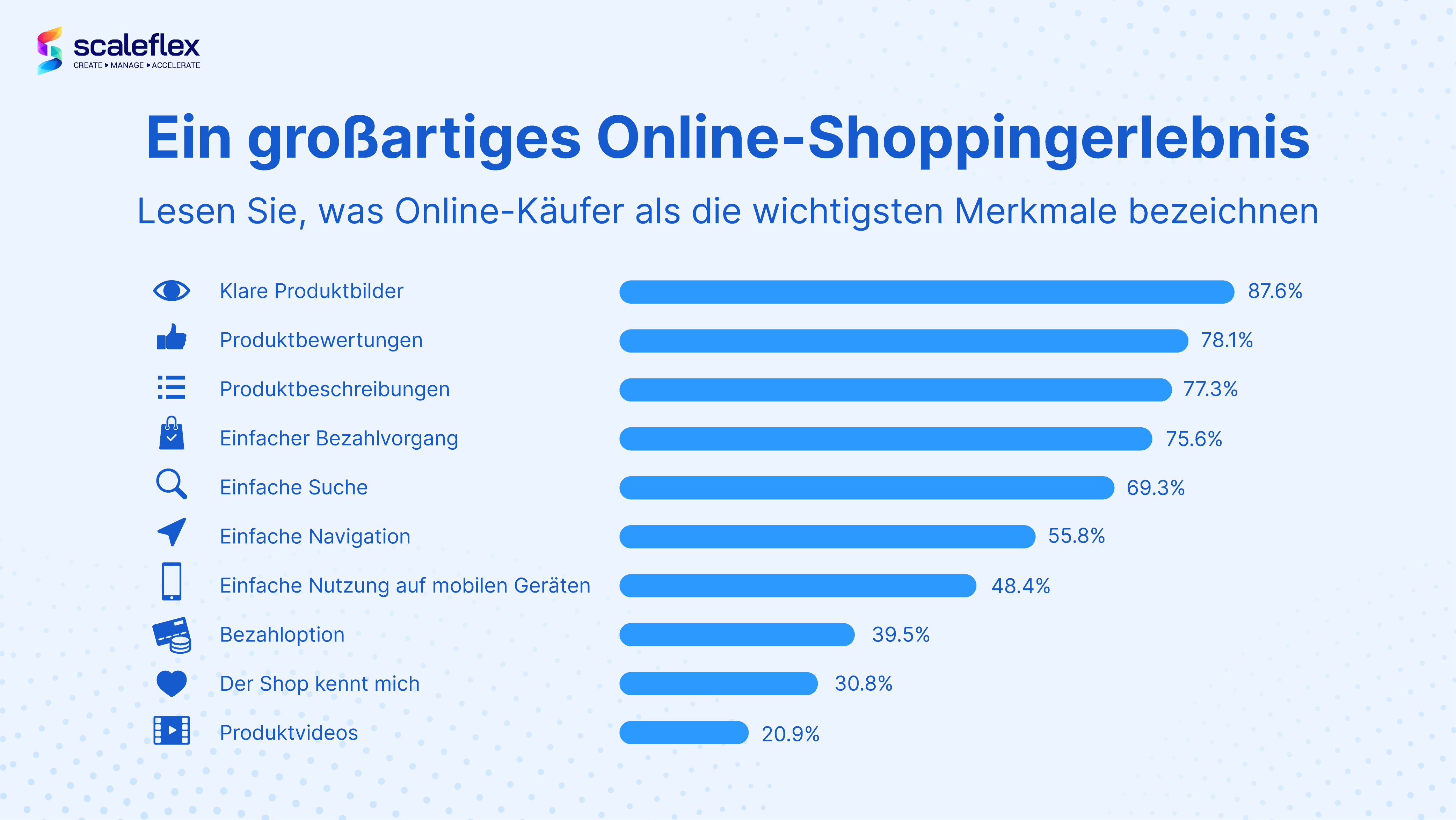 Statistiken darüber, was ein gutes Online-Shoppingerlebnis ausmacht