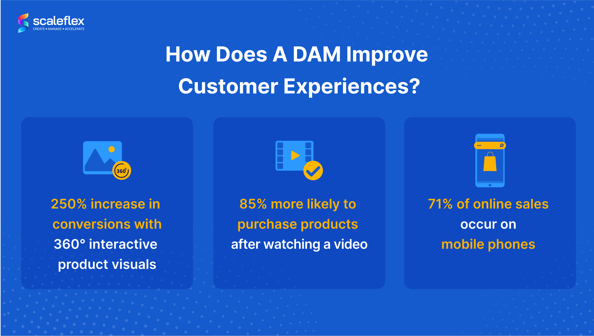 DAM and improving online shopping experiences