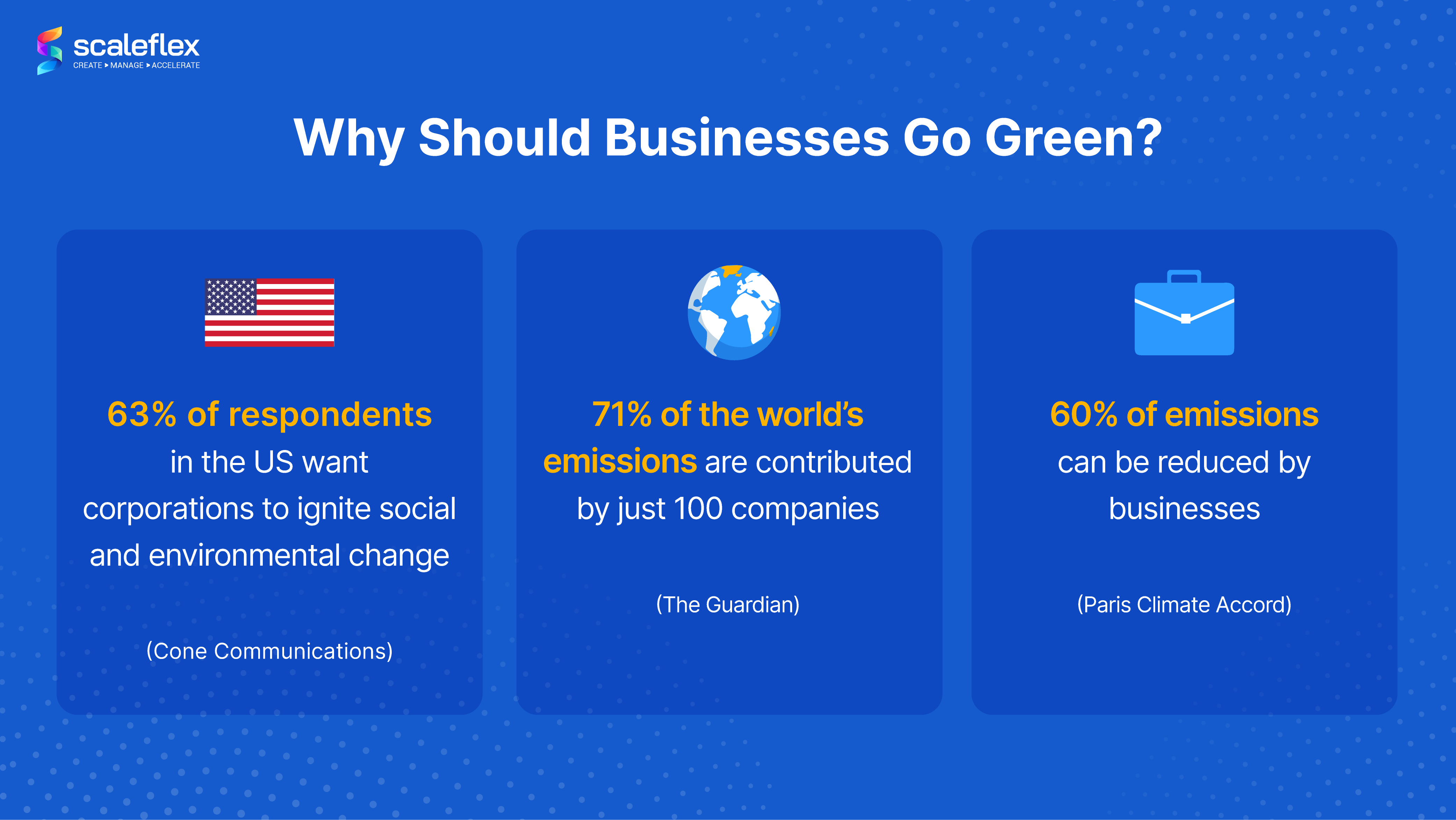 Statistics to show why businesses should go green