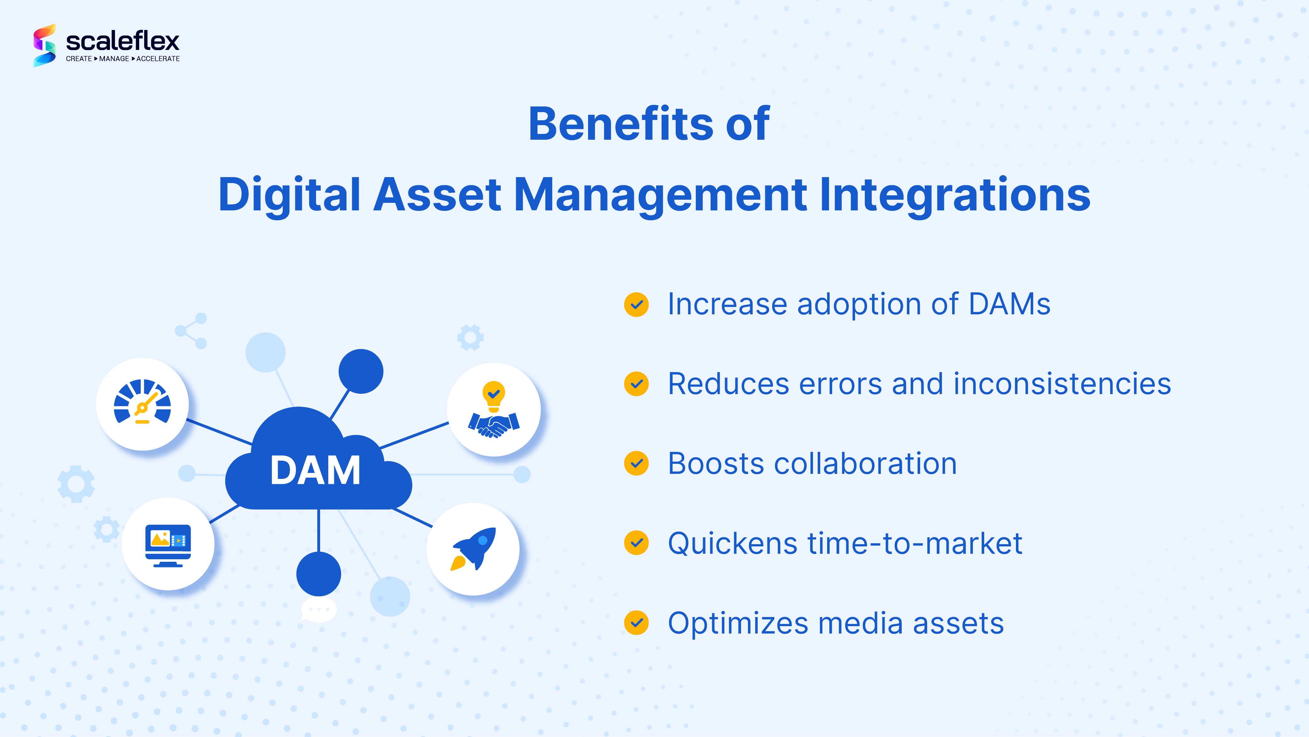 benefits of digital asset management integrations