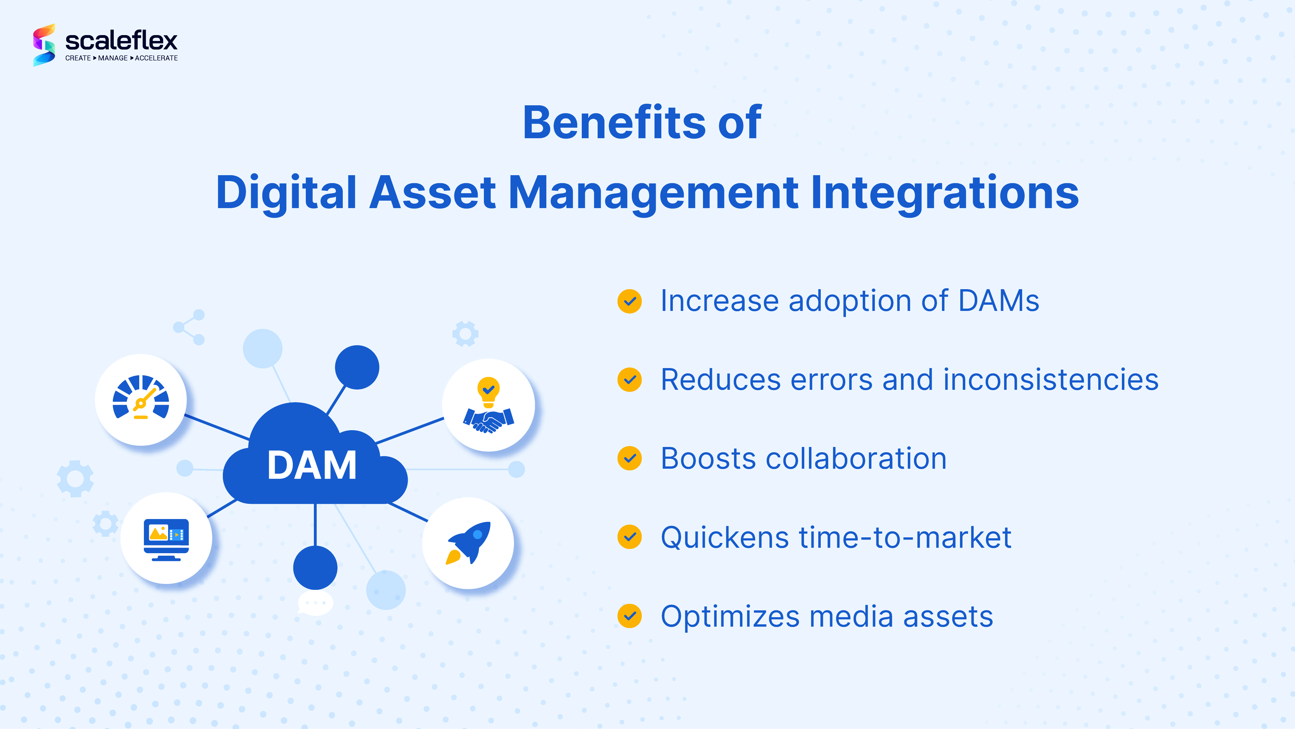 Collaborative Marketing and Digital Asset Management: A Winning