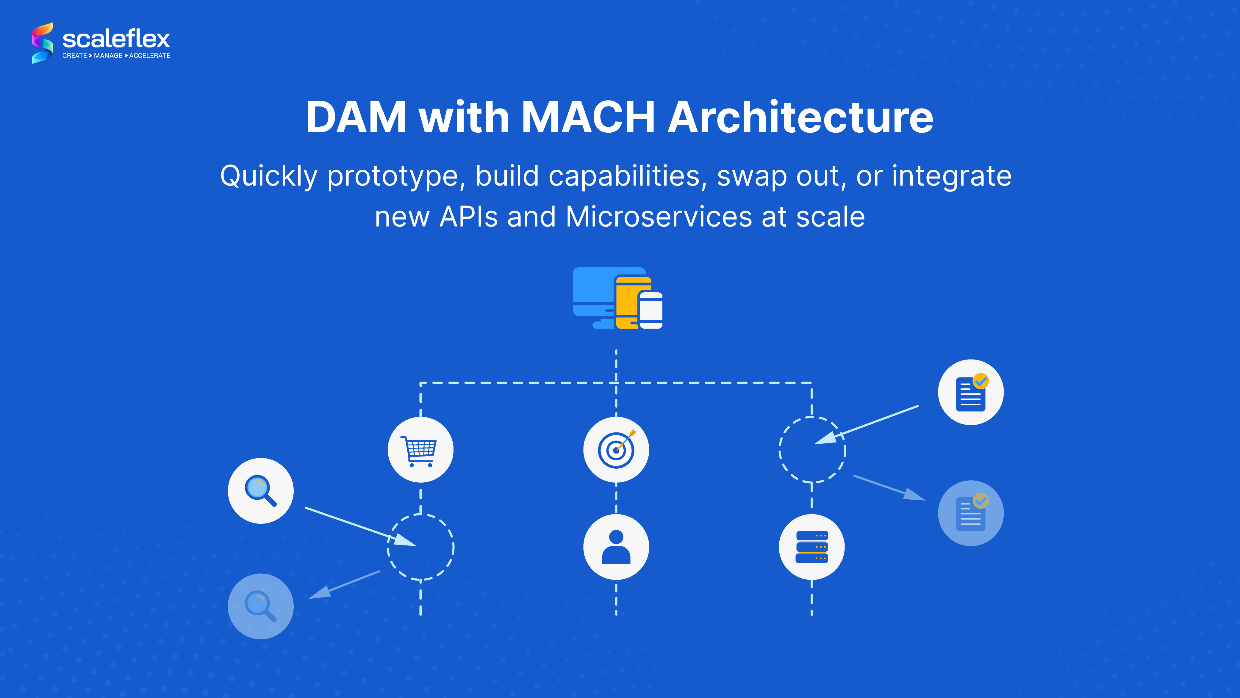 DAM with MACH, API and Microservices in action