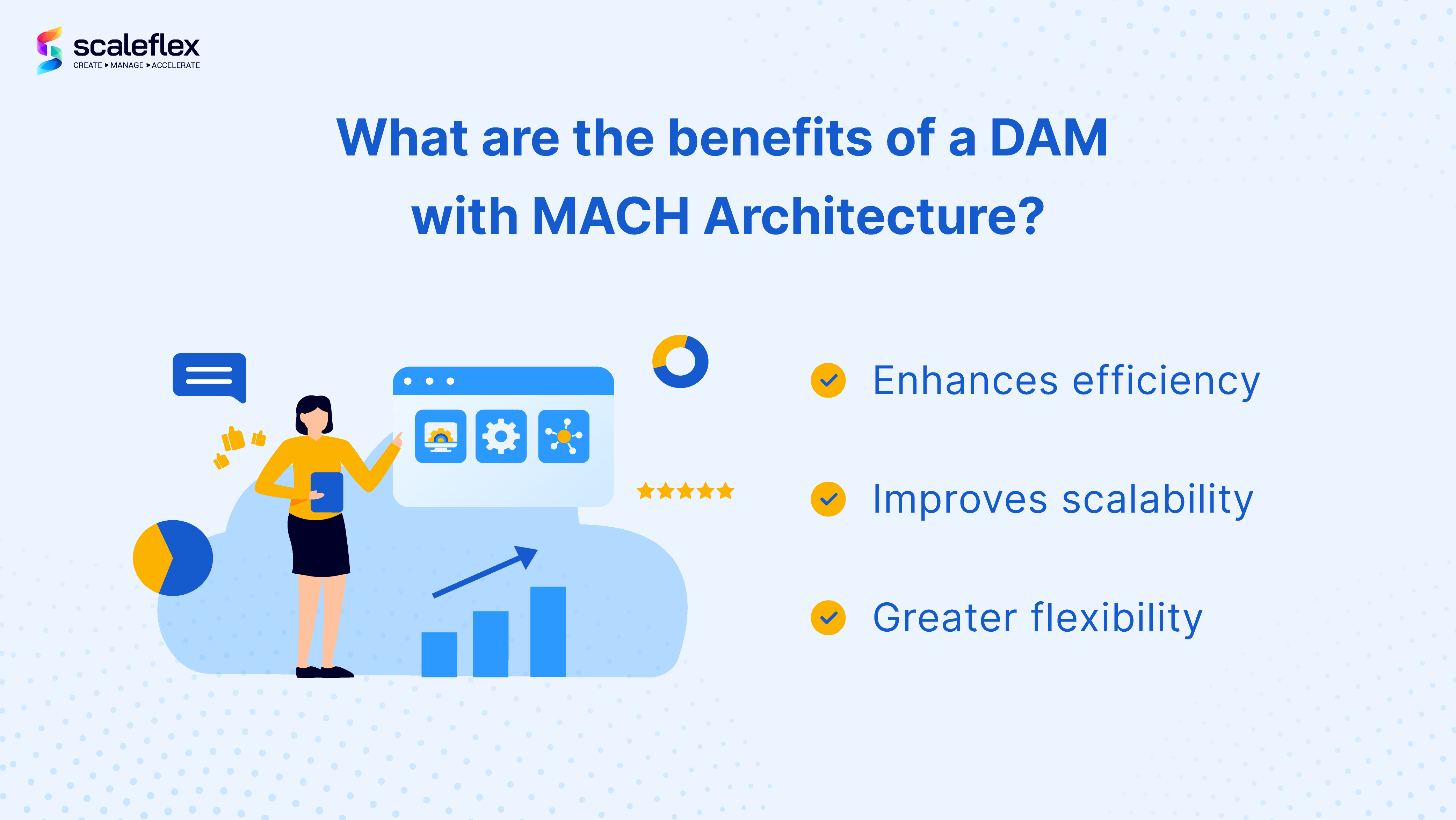 Benefits of DAM with MACH architecture