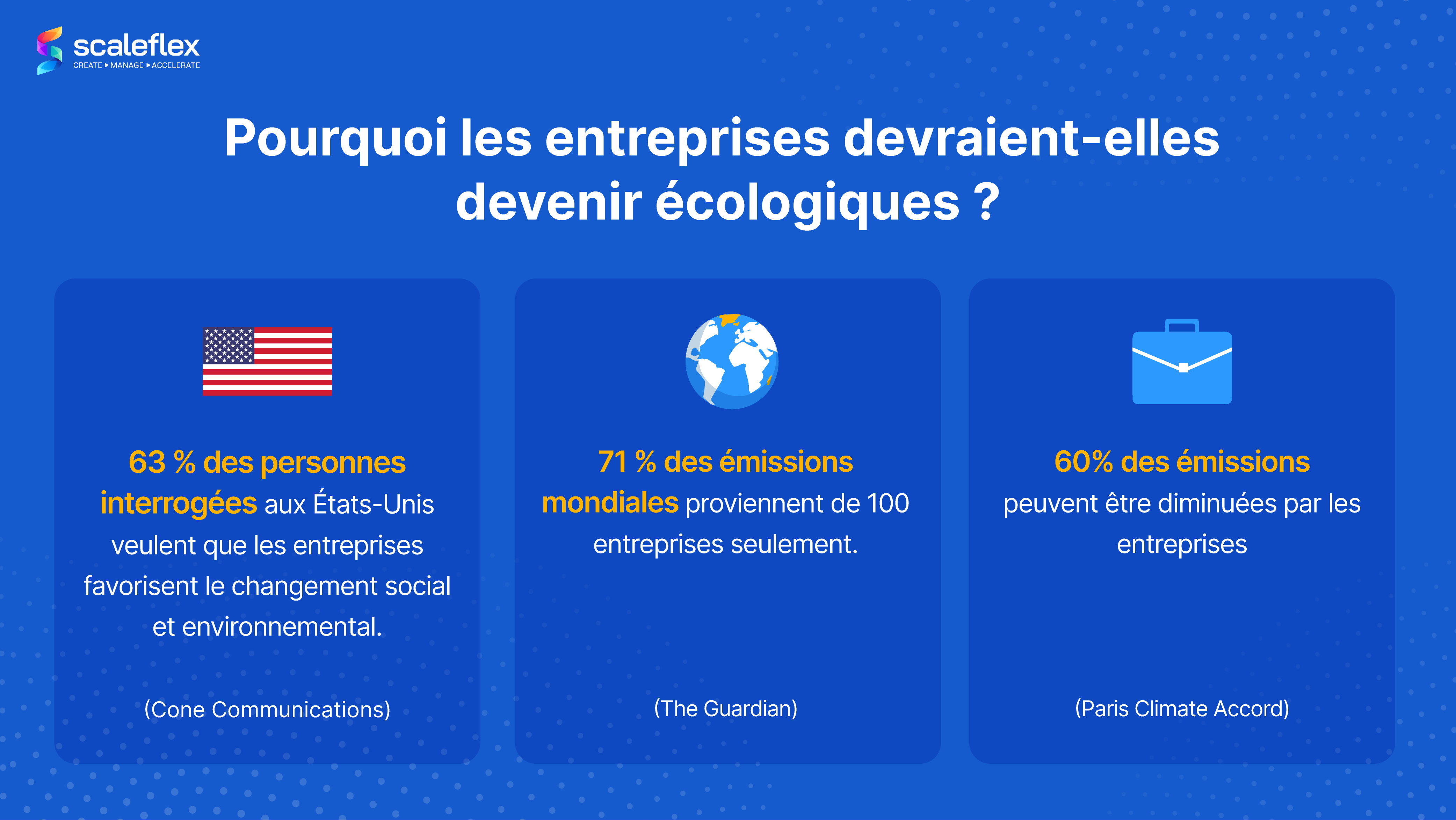 Statistiques démontrant pourquoi les entreprises devraient devenir écologiques.