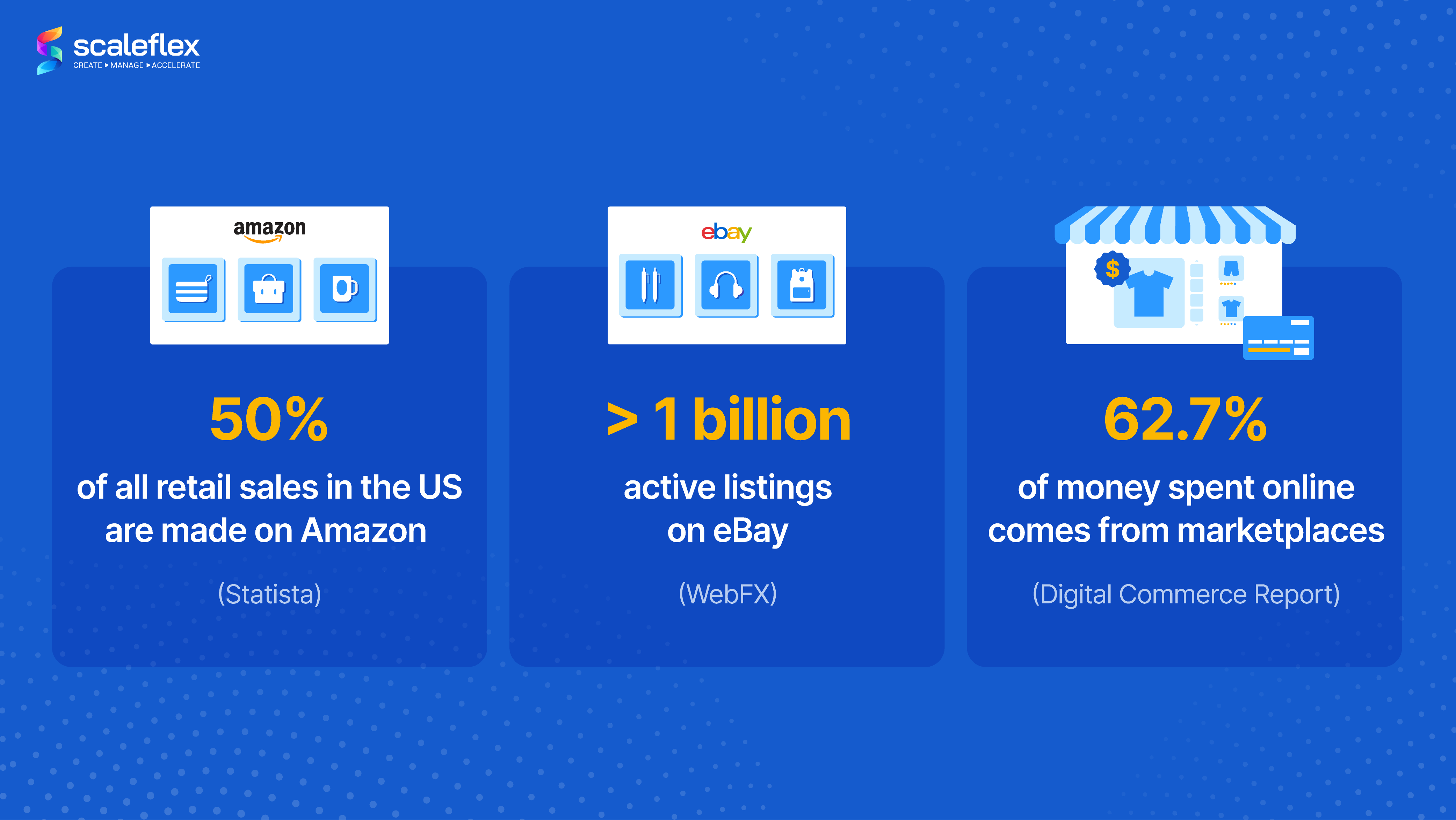 Online Marketplaces Trends and Statistics