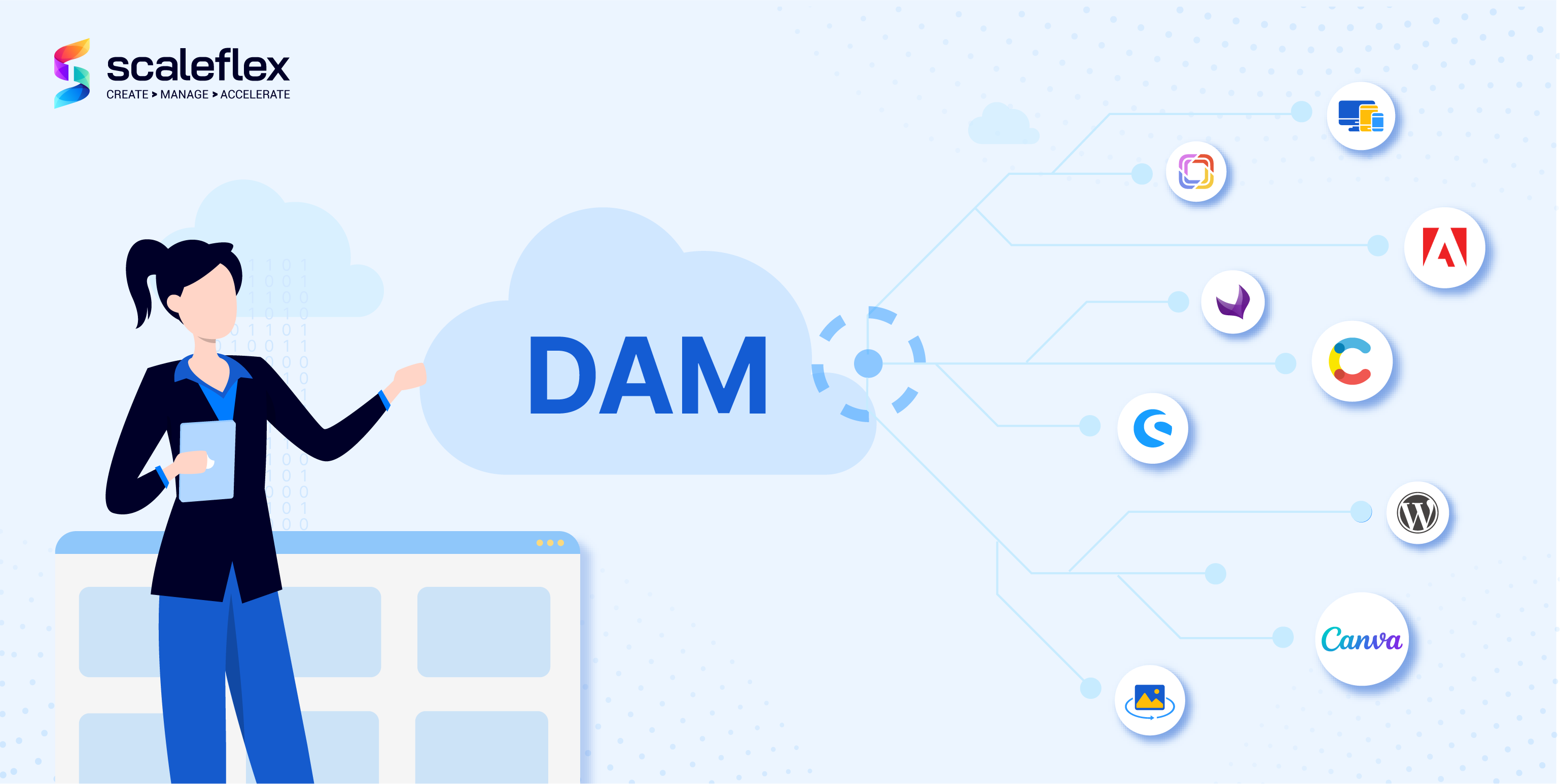Useful Digital Asset Management Integrations Scaleflex Blog