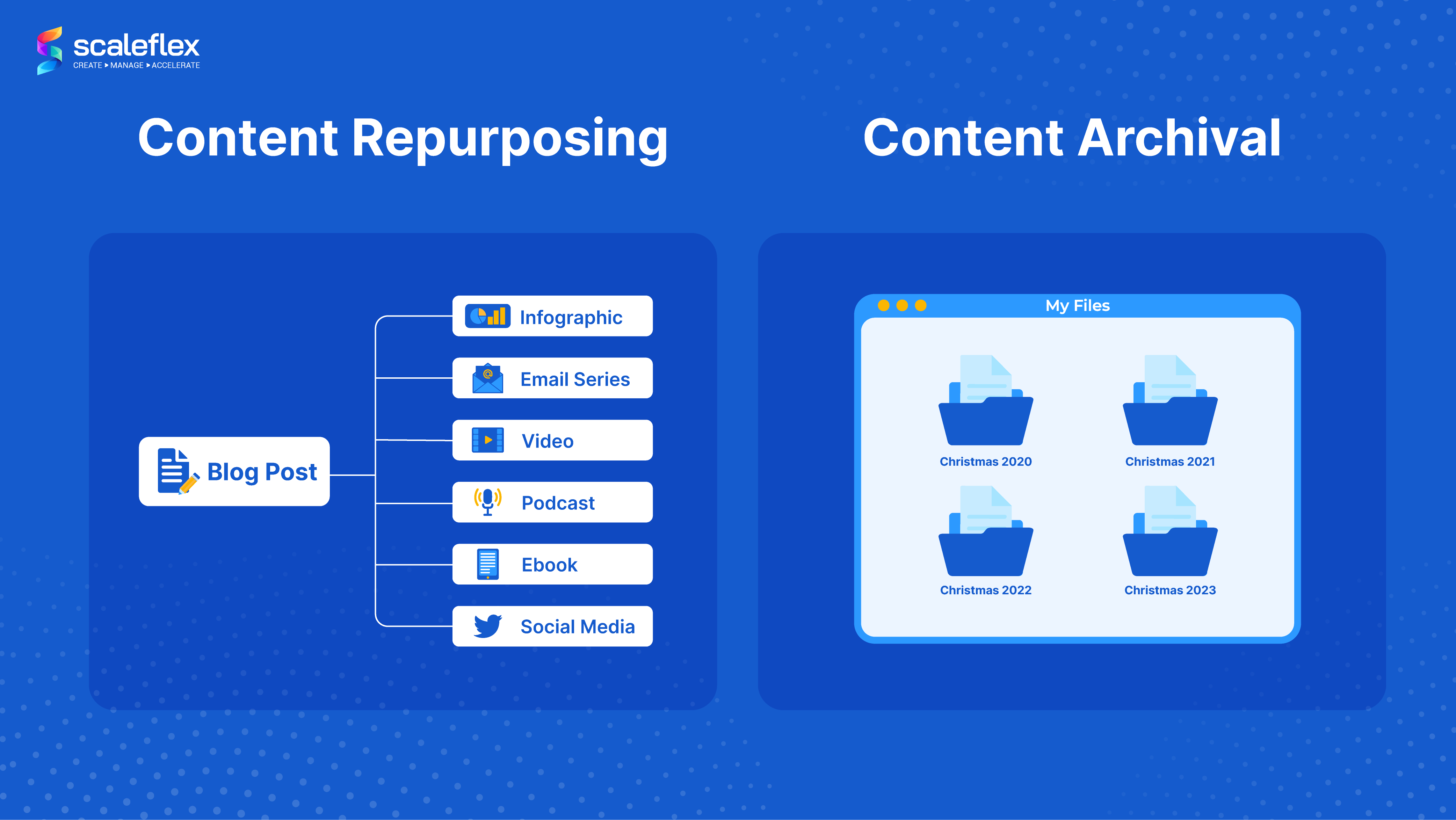 content repurposing vs content archival