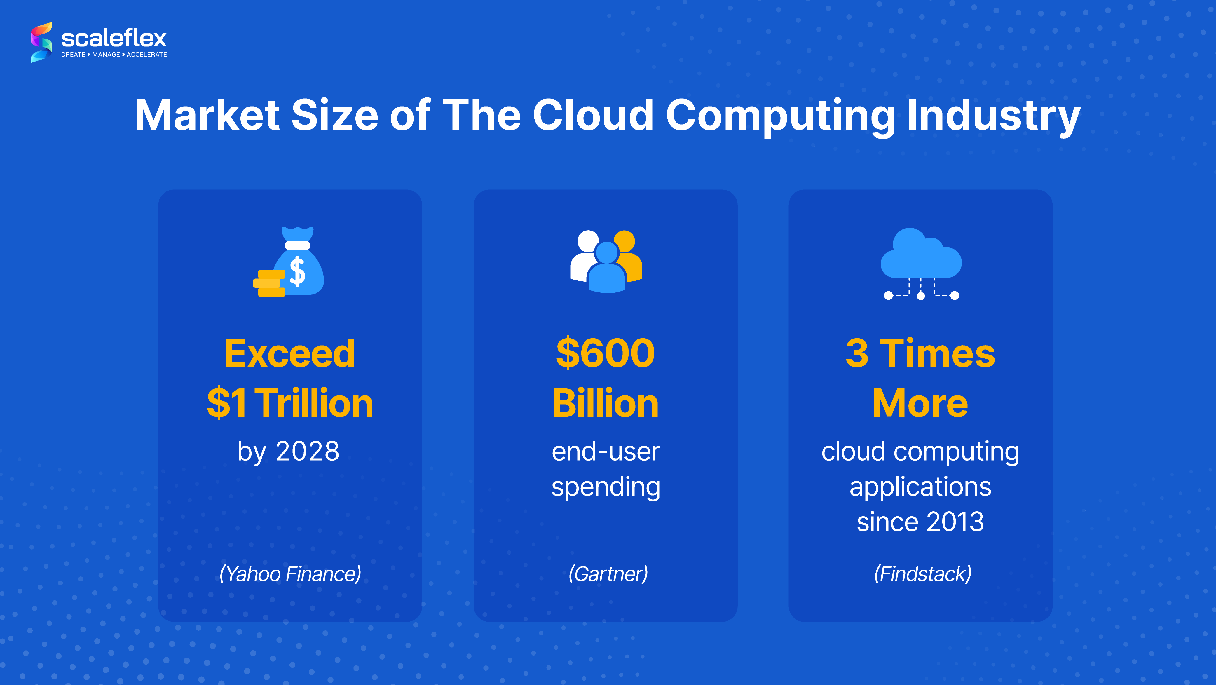 cloud computing market size