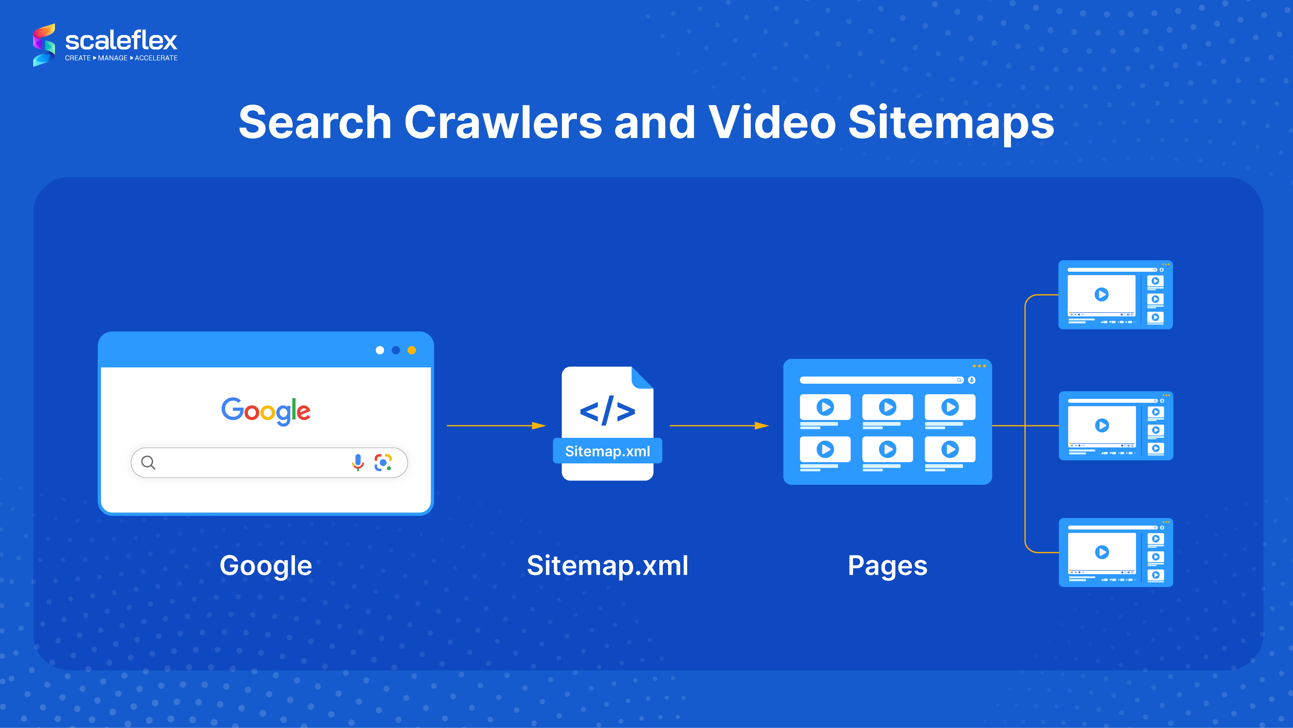 video sites maps