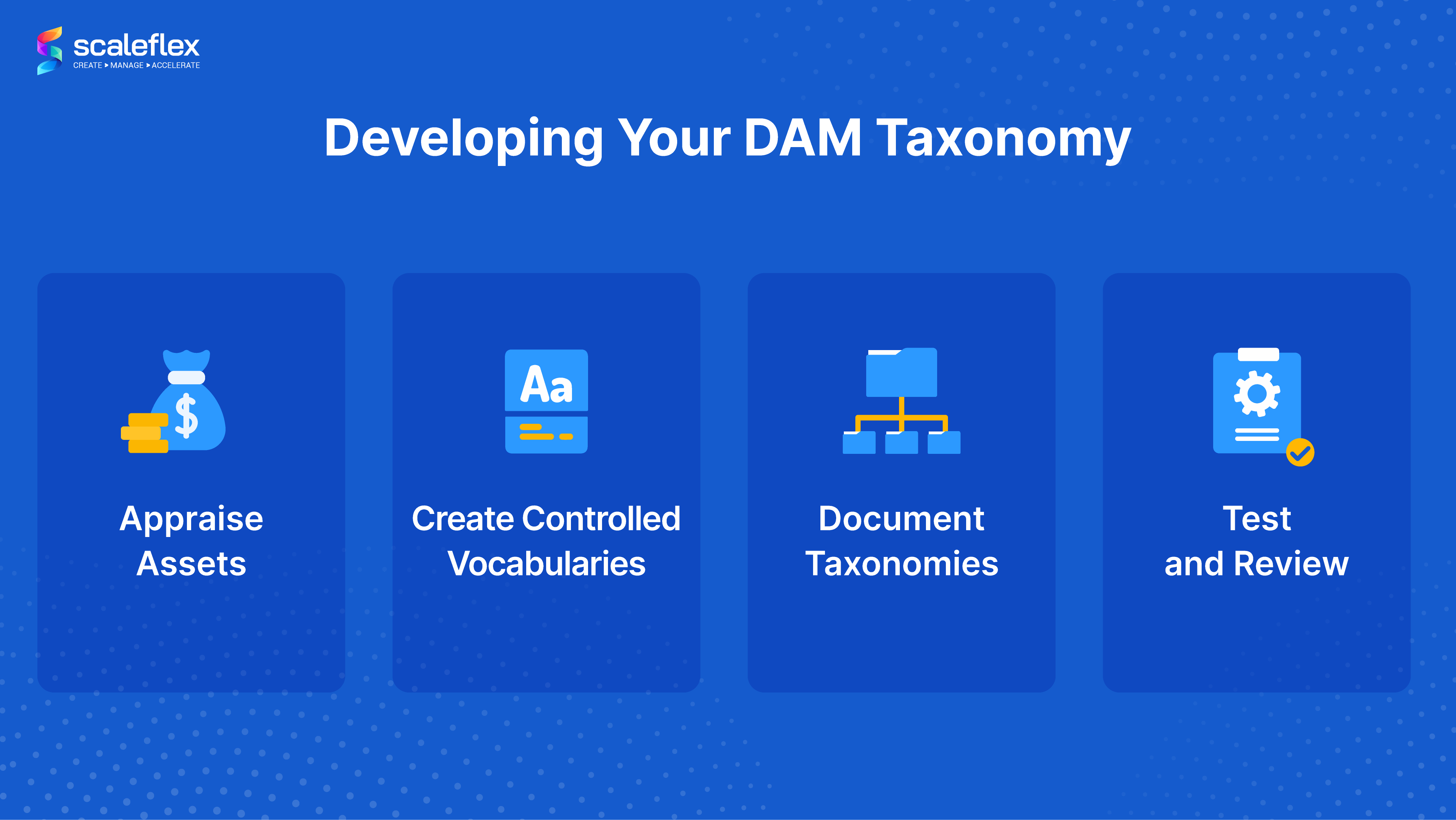 DAM metadata taxonomy