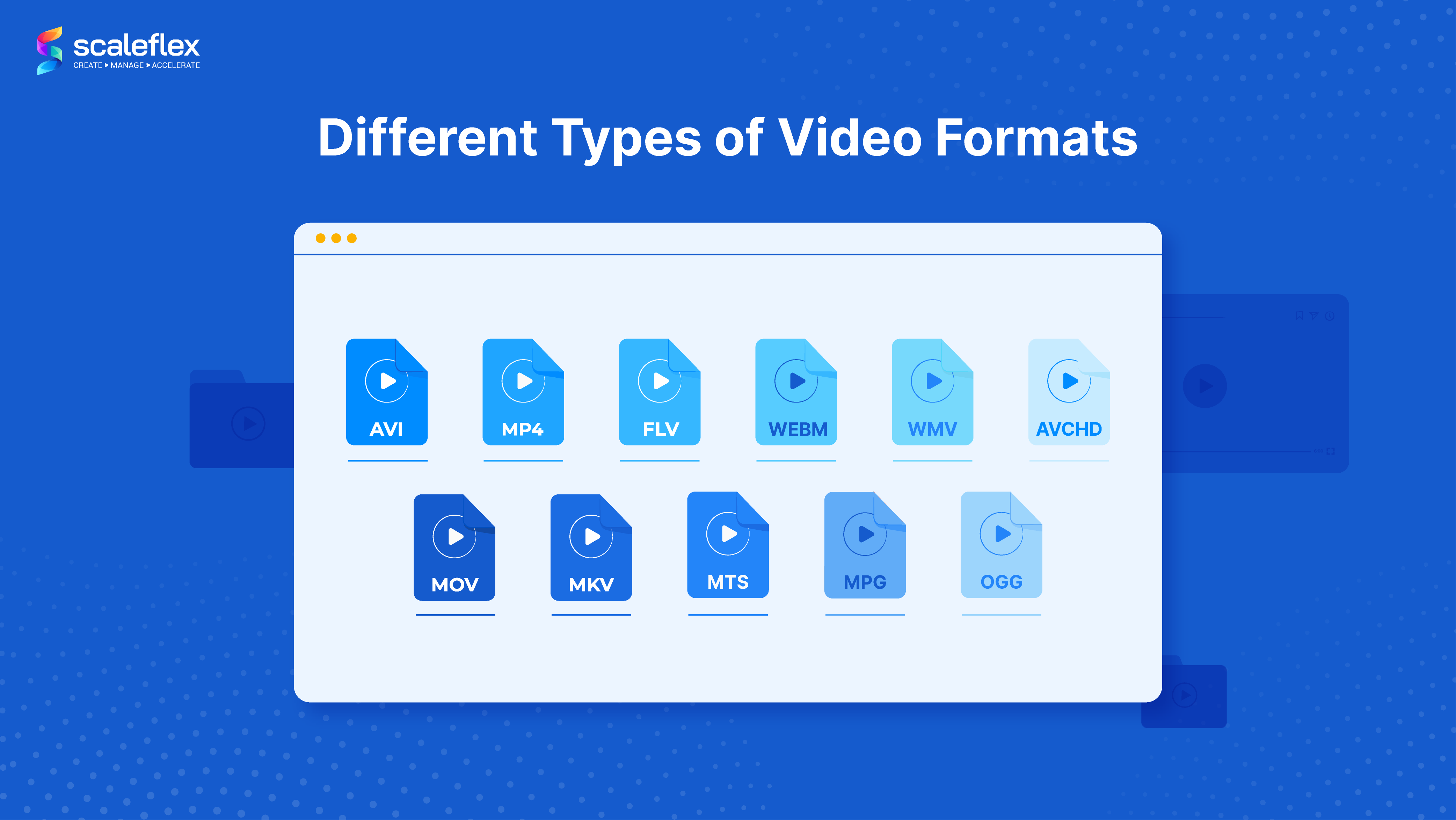 different types of video formats