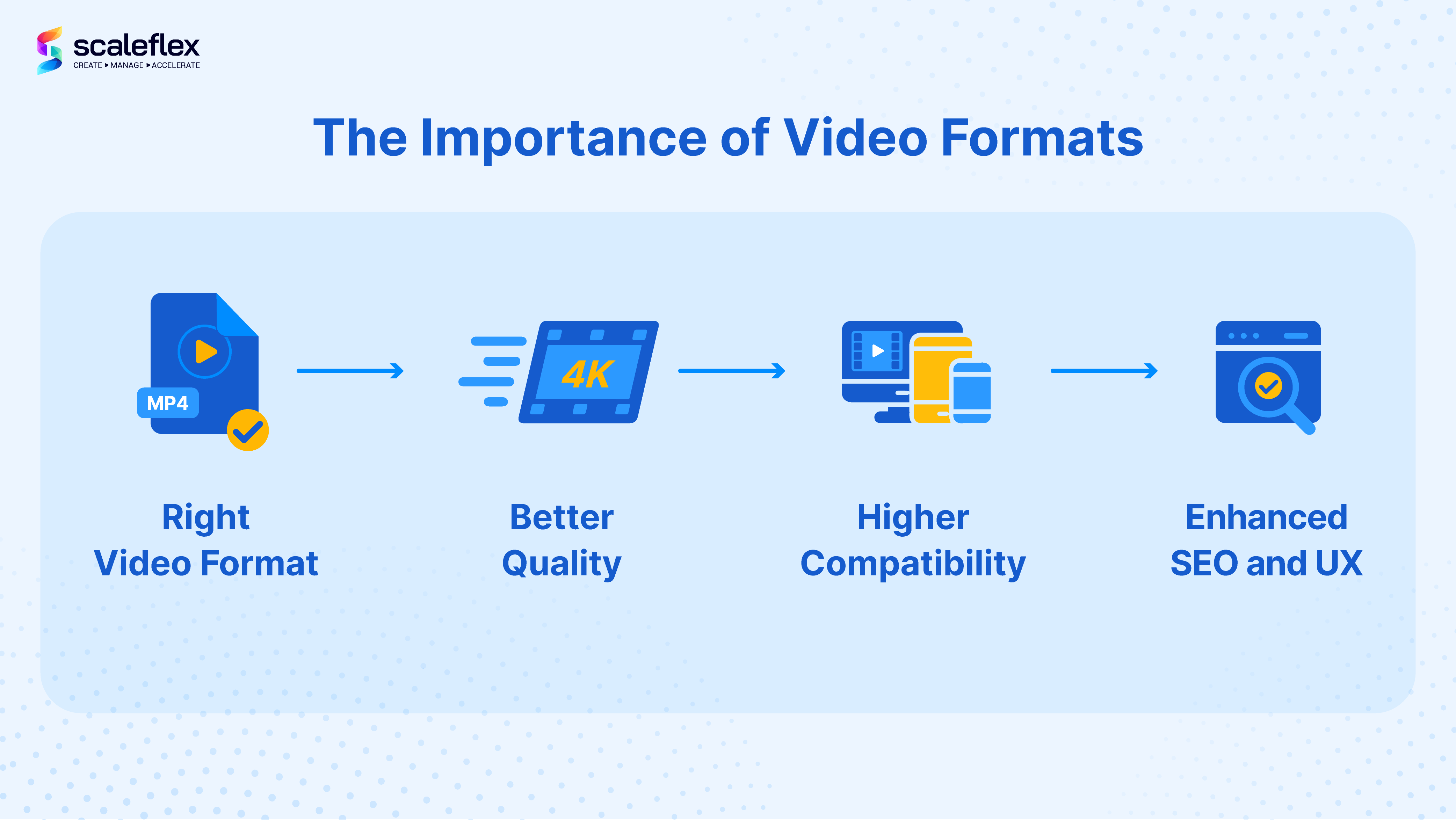 why video formats are important