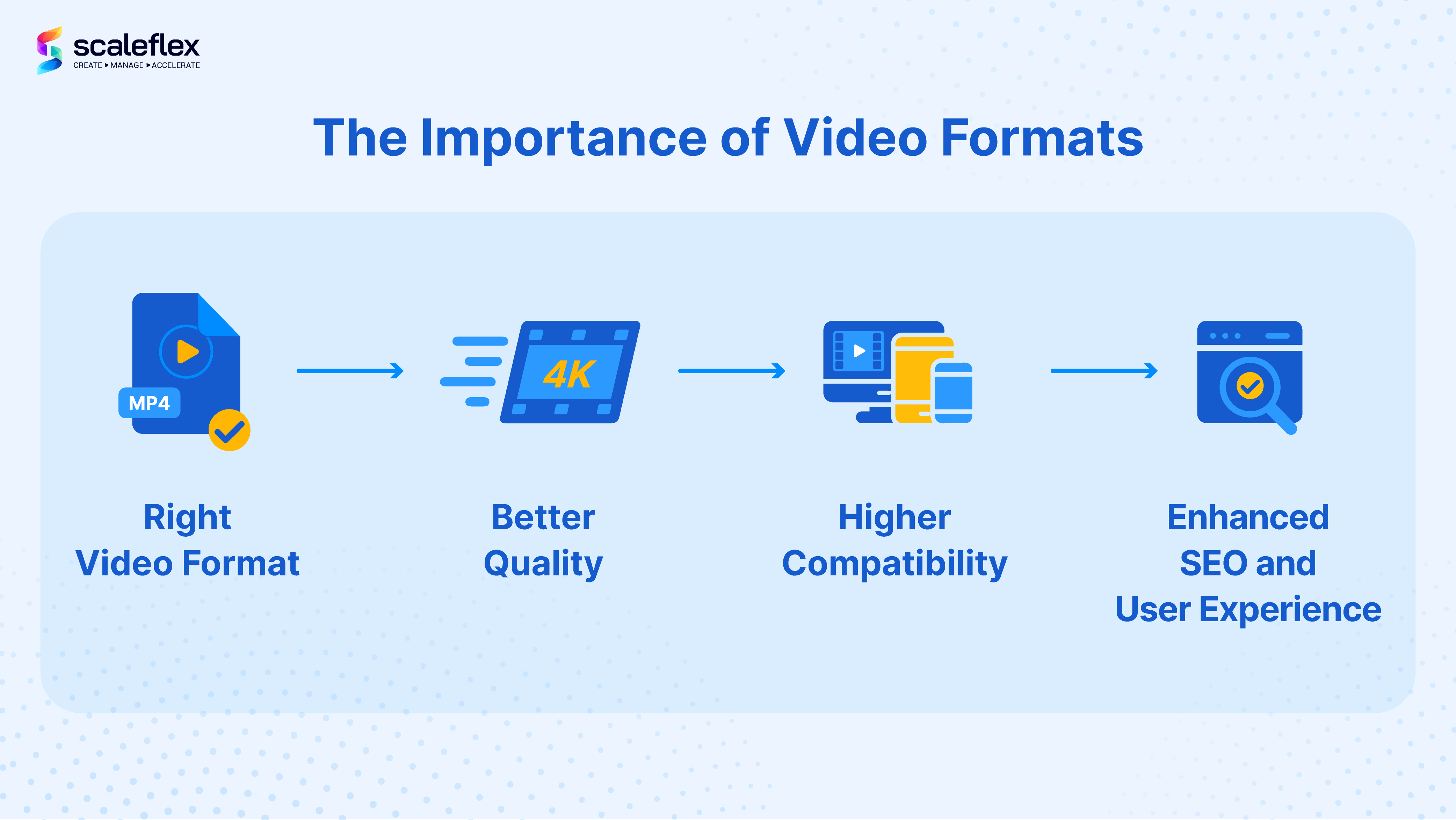 why video formats are important