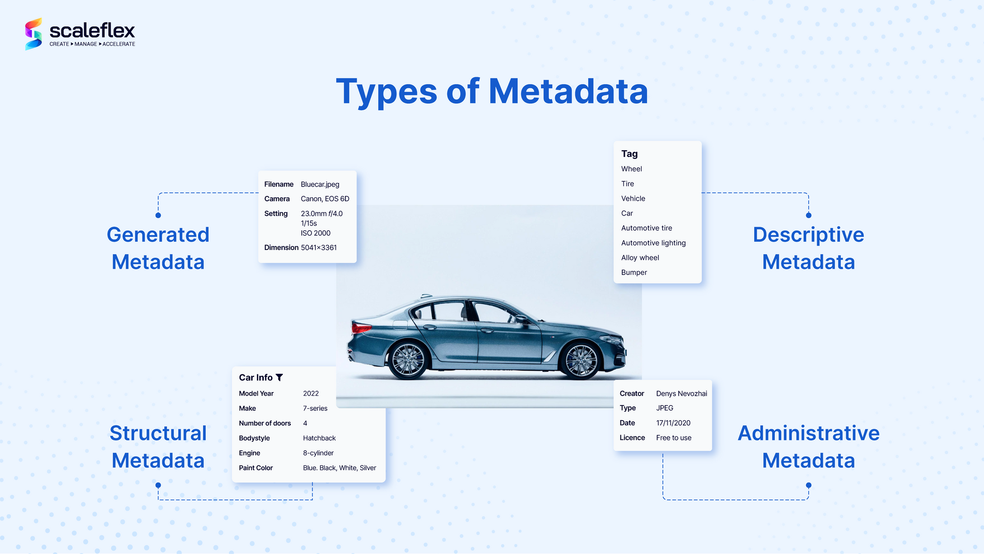 different types of metadata