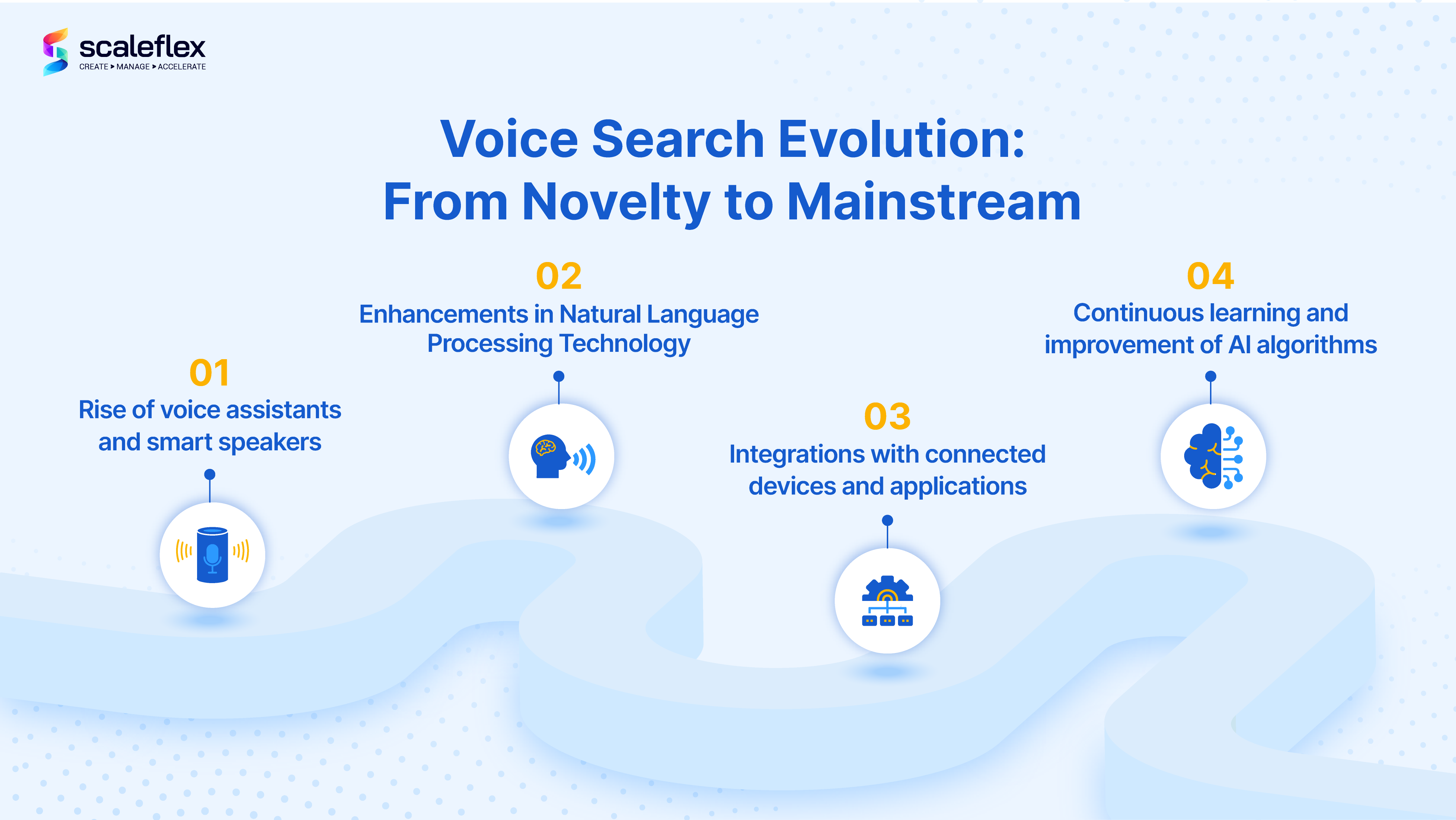 the evolution of voice search