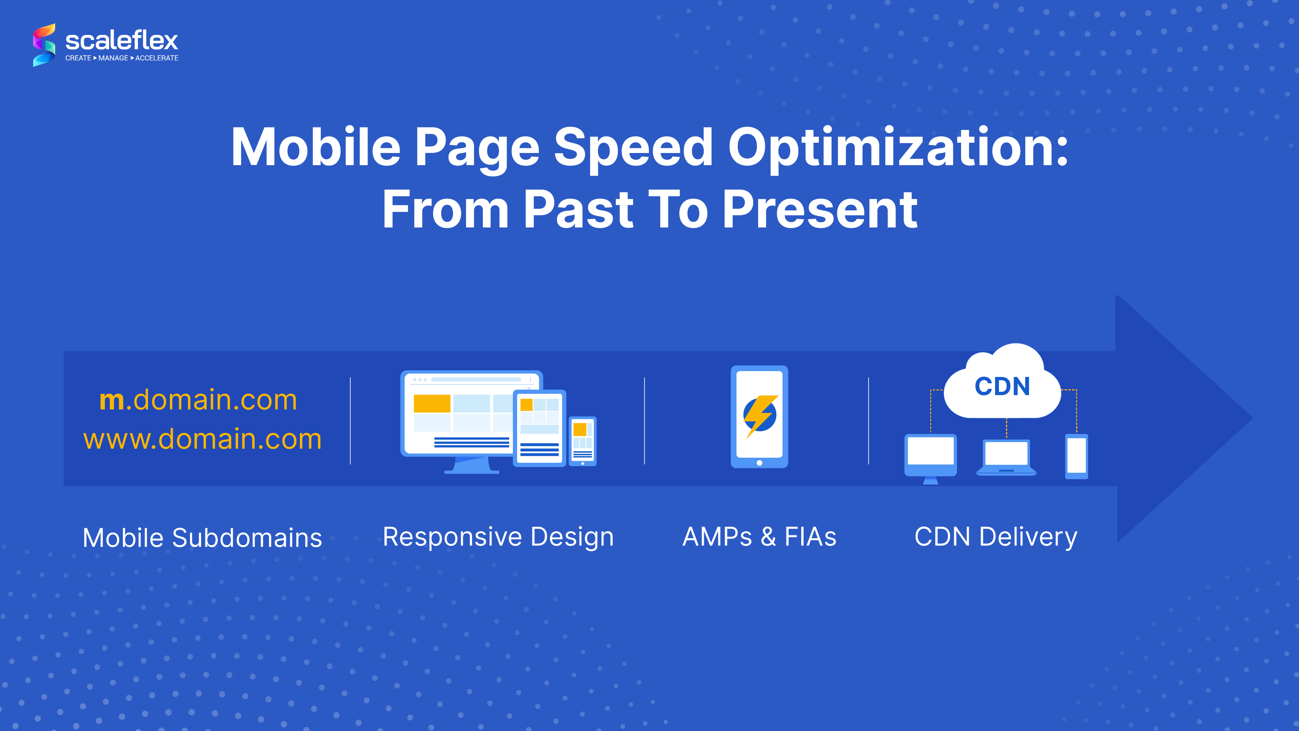 Mobile page speed optimization: From past to present