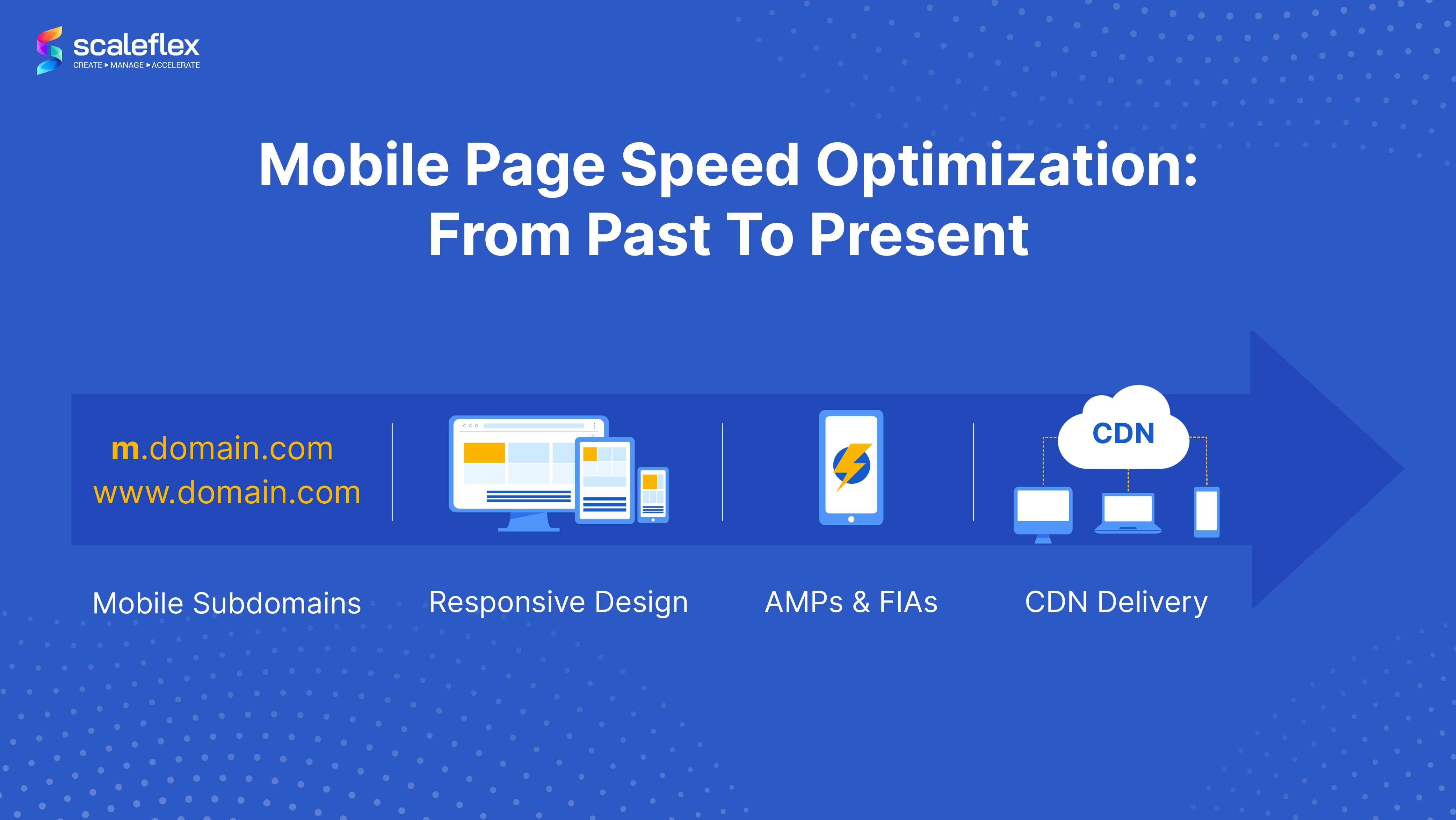 What it takes to improve your mobile PageSpeed score