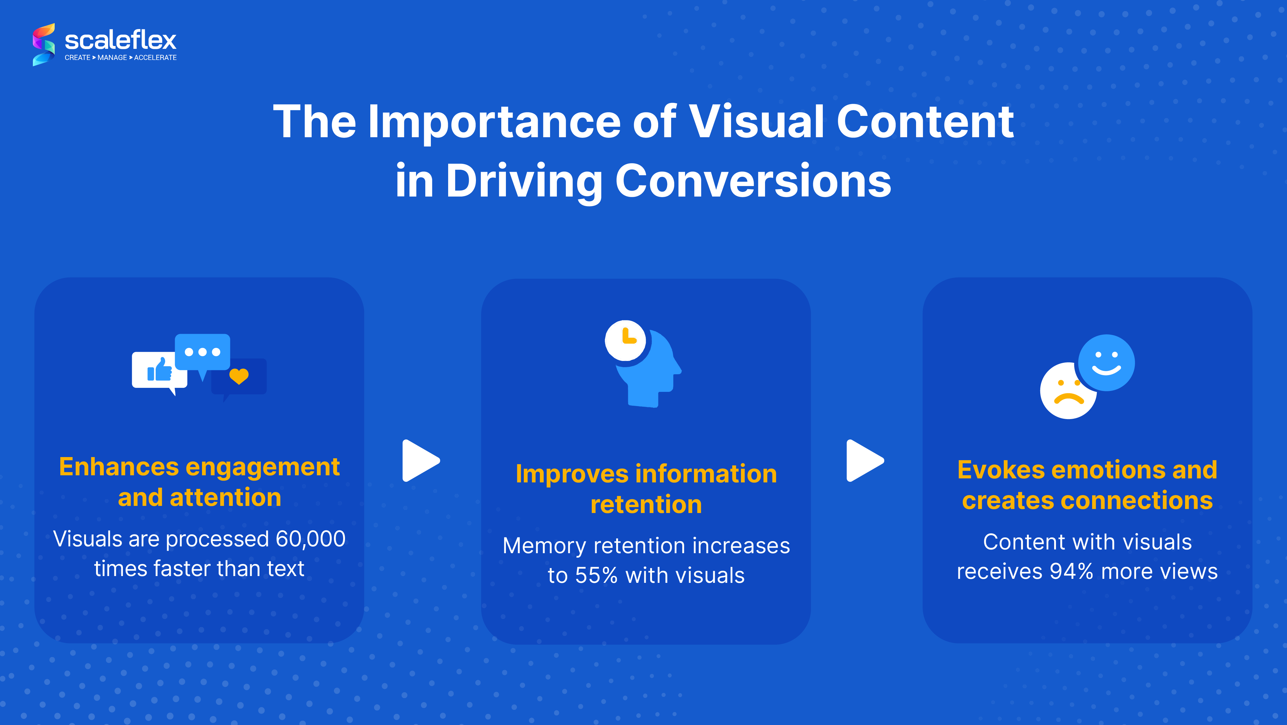  the importance of visual content in driving website conversions