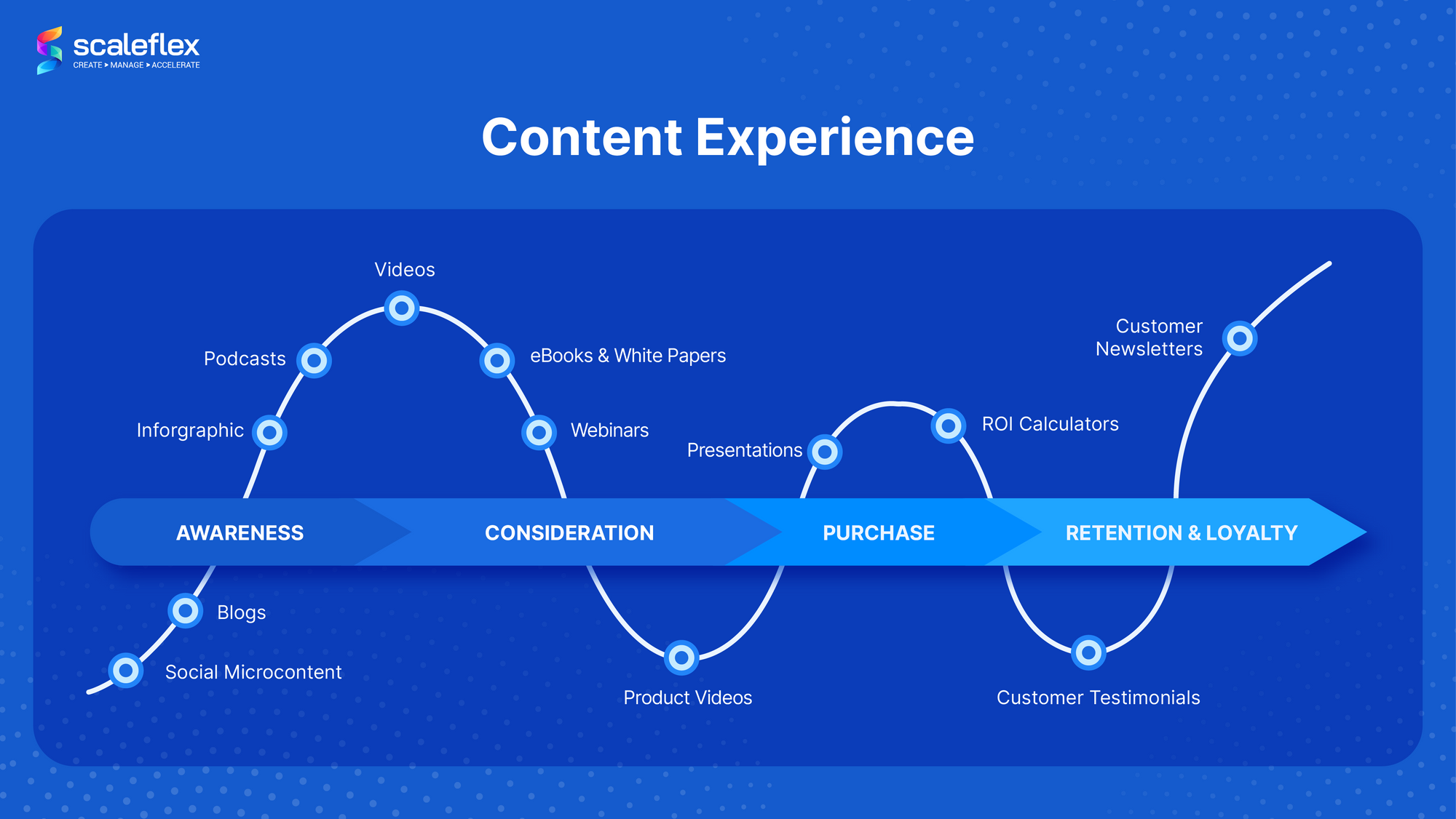 What is content experience?