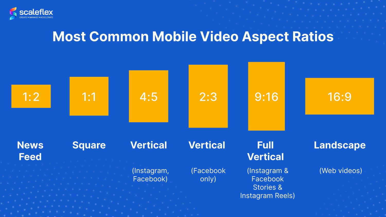 Most common mobile video aspect ratios