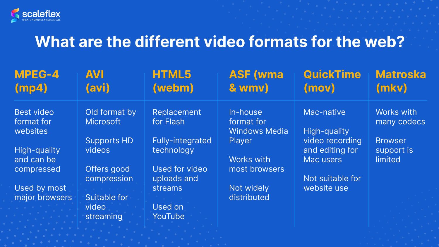 What's the Best  Video Format? (2023 Guide)