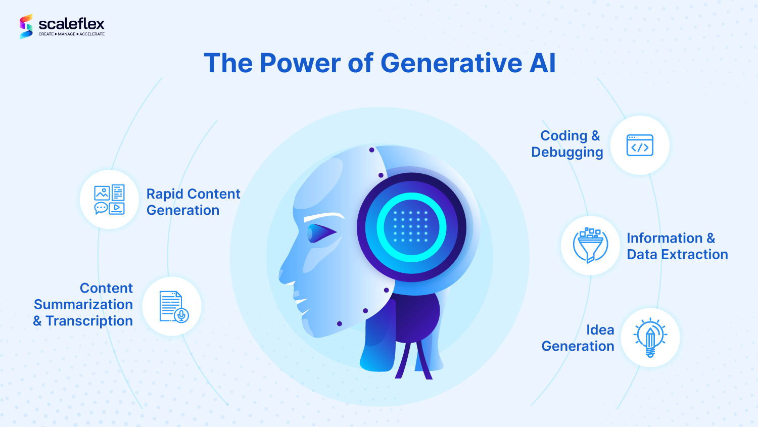 The power of generative AI