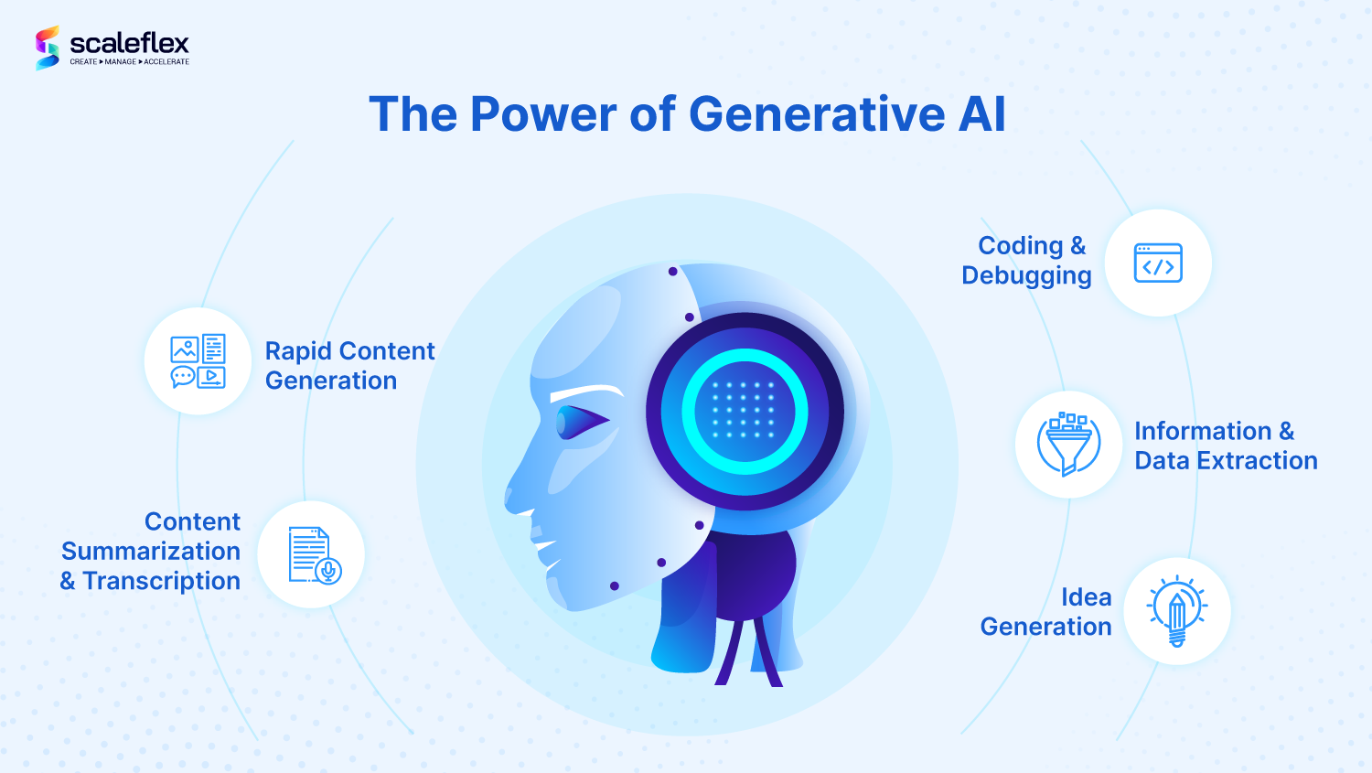 How to Unleash Efficiency with Generative AI | Scaleflex Blog