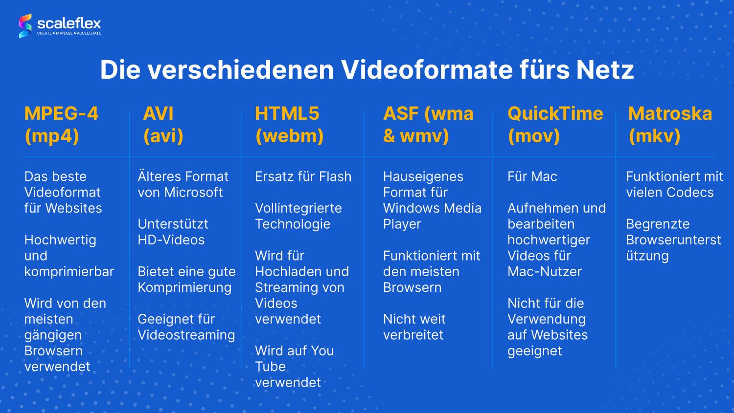 Video-Webformate