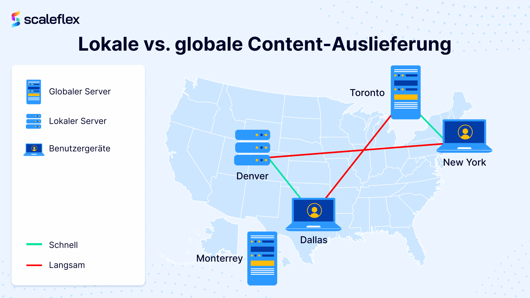  Lokales vs. globales Content Delivery