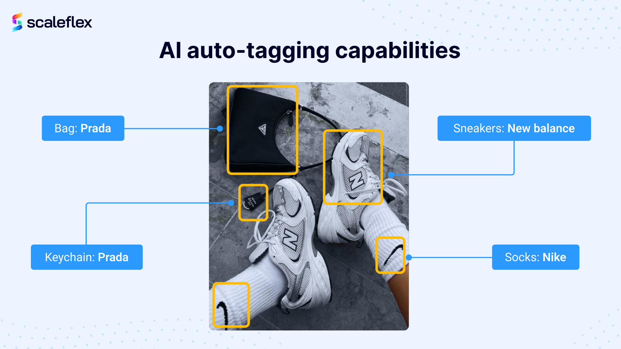 AI auto-tagging in E-commerce recognizes items like bag, sneakers, keychain in an image