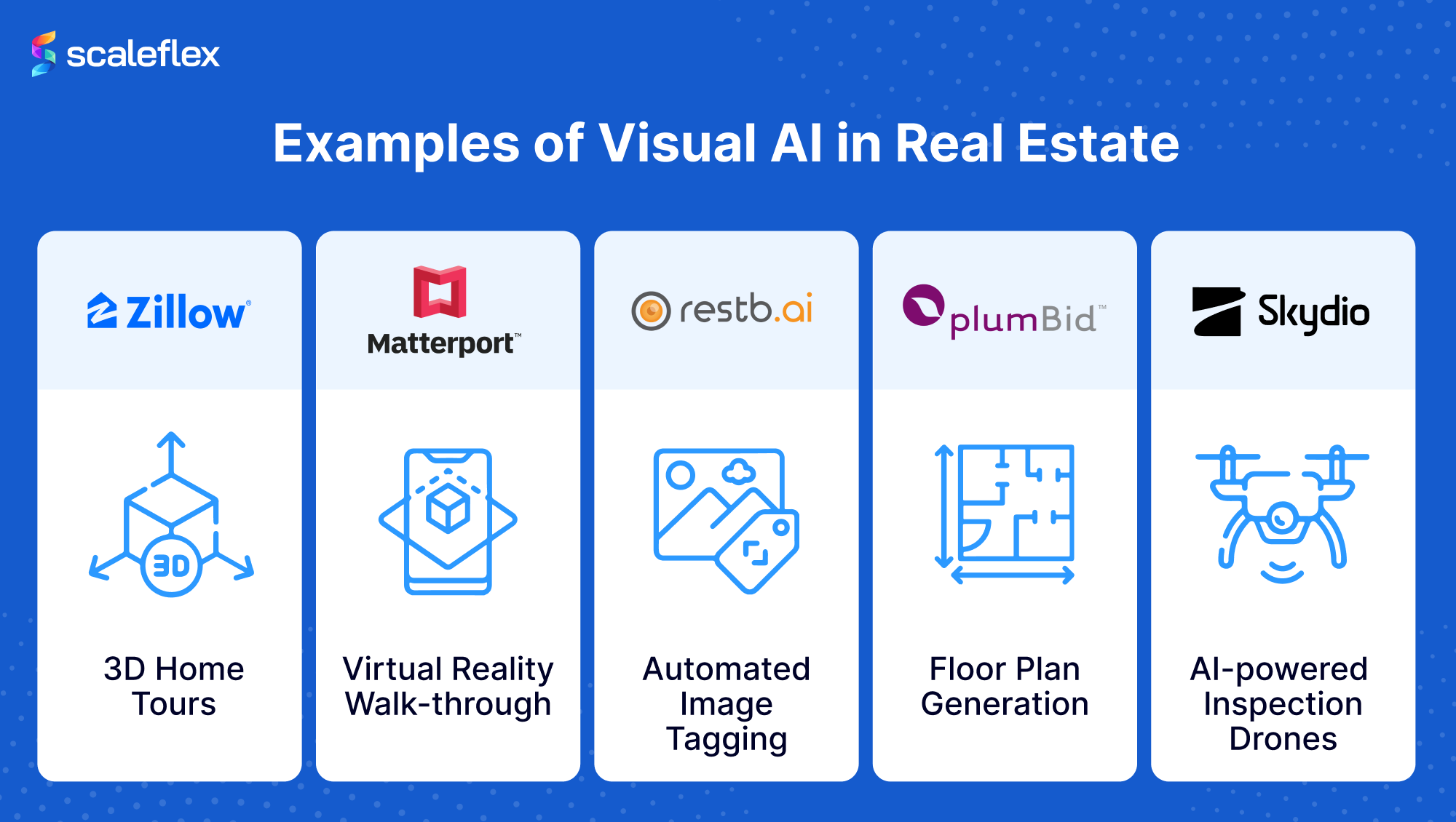 Logos of different real estate agencies paired with the use they make of Visual AI. 