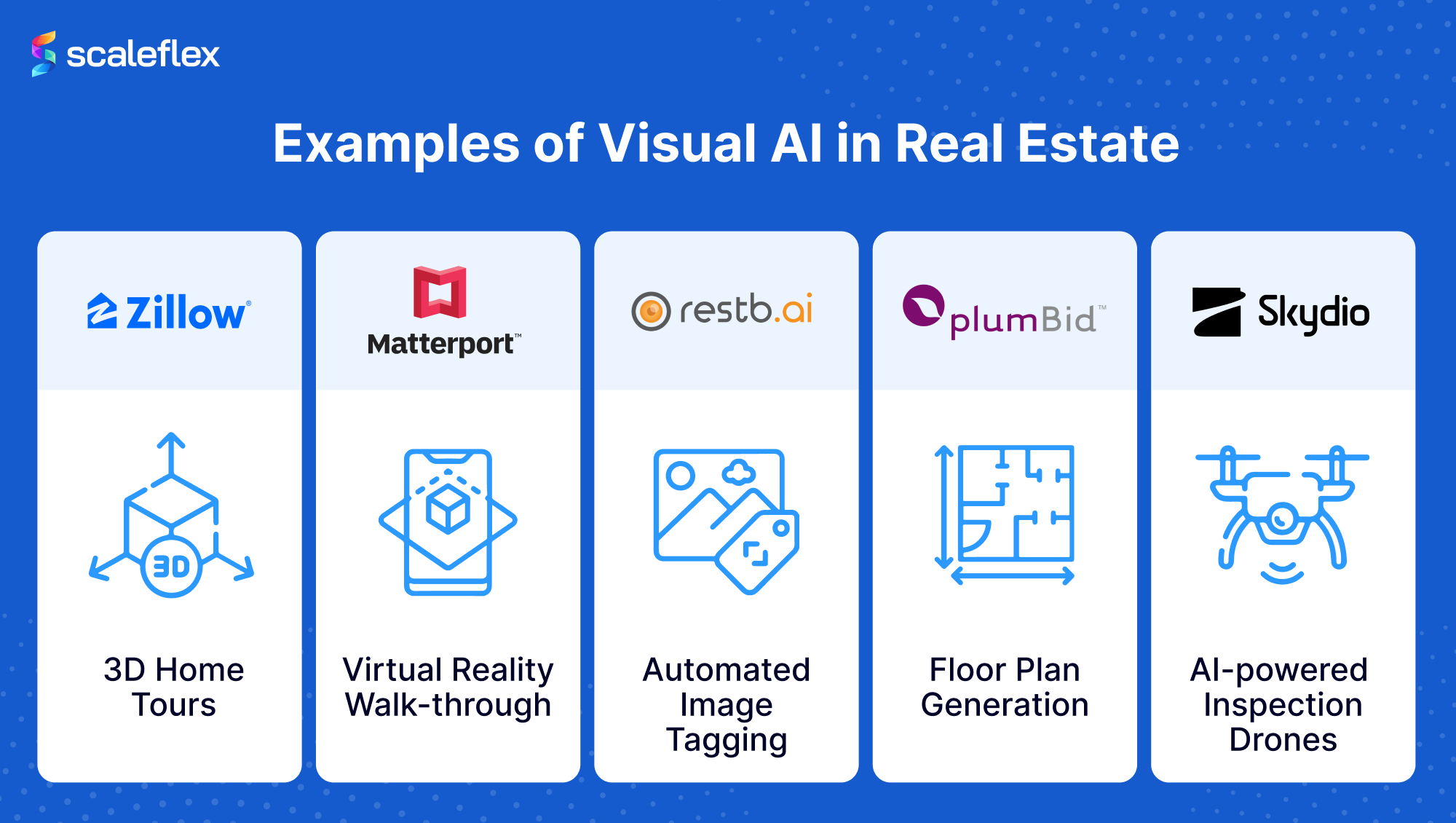 Visual AI in Real Estate: Most Common Applications and Benefits