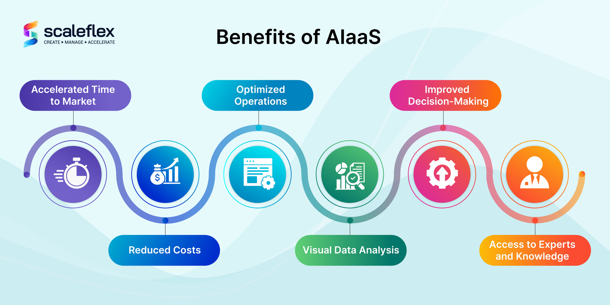benefits of aiaas