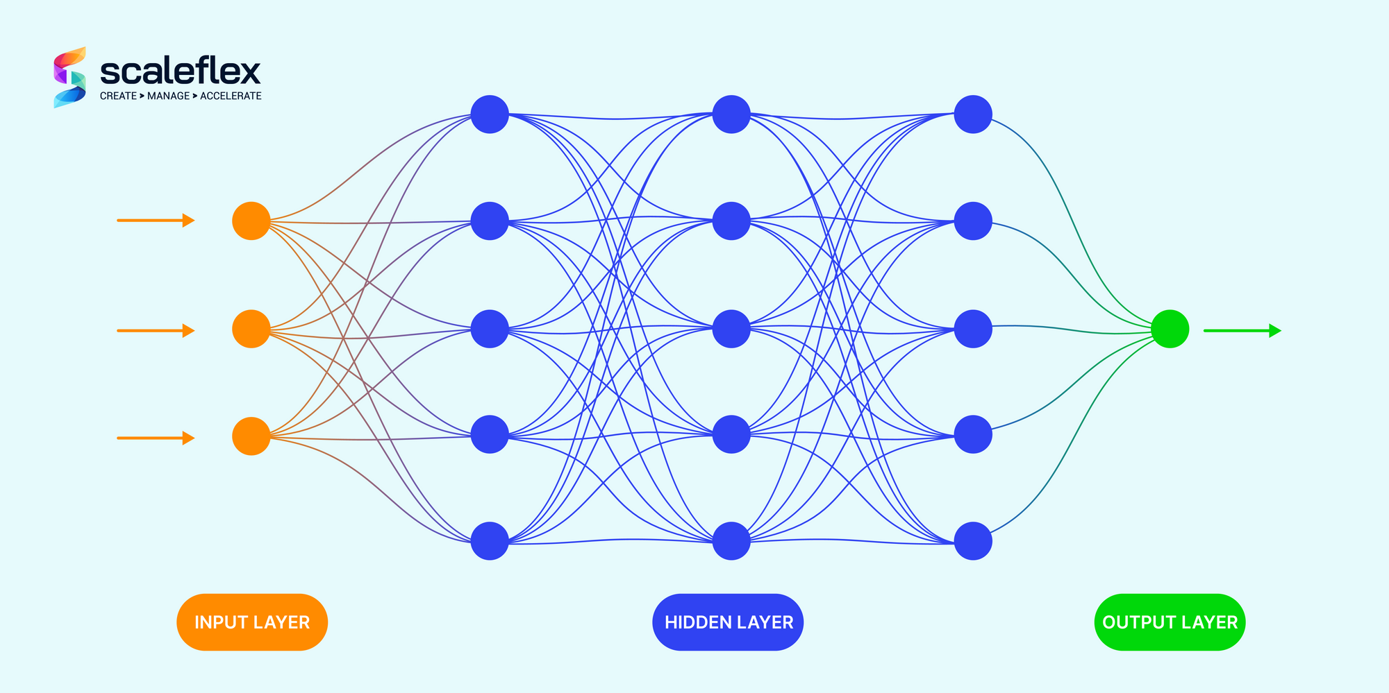 structure of neural networks