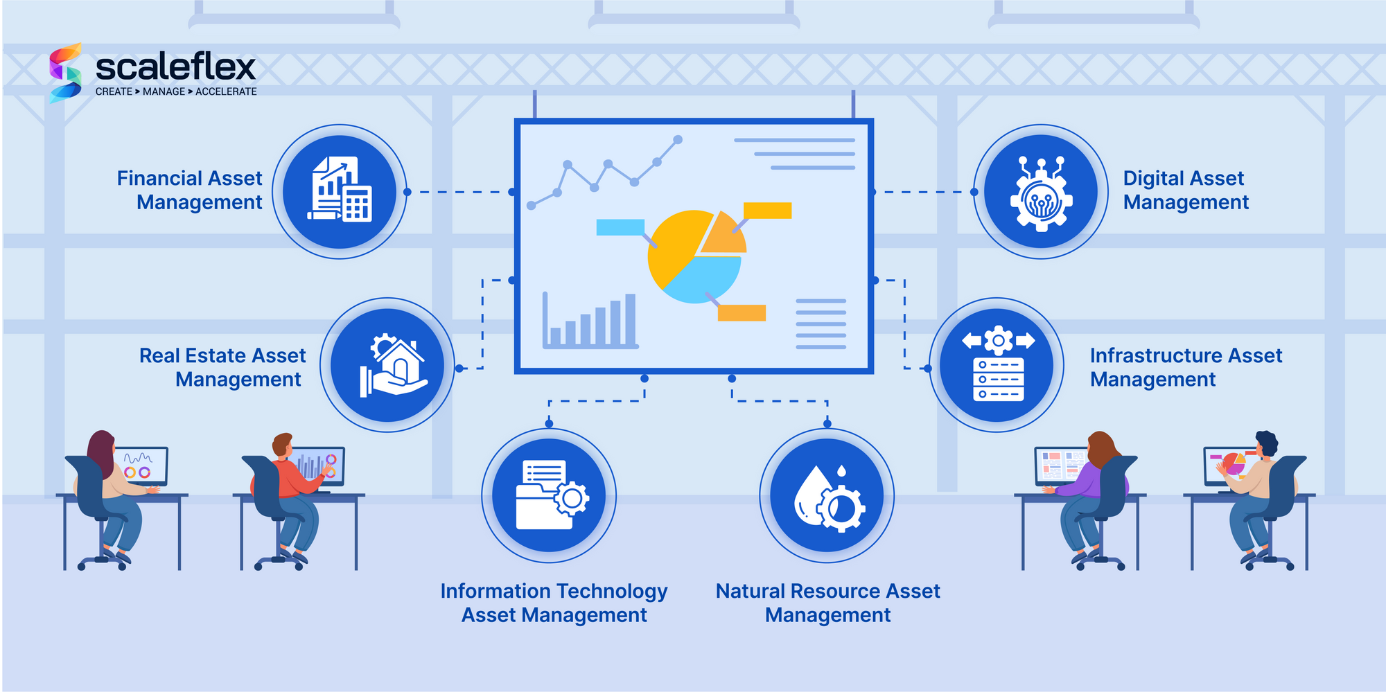 A board leads us to explore the 6 main types of asset management typically encountered.