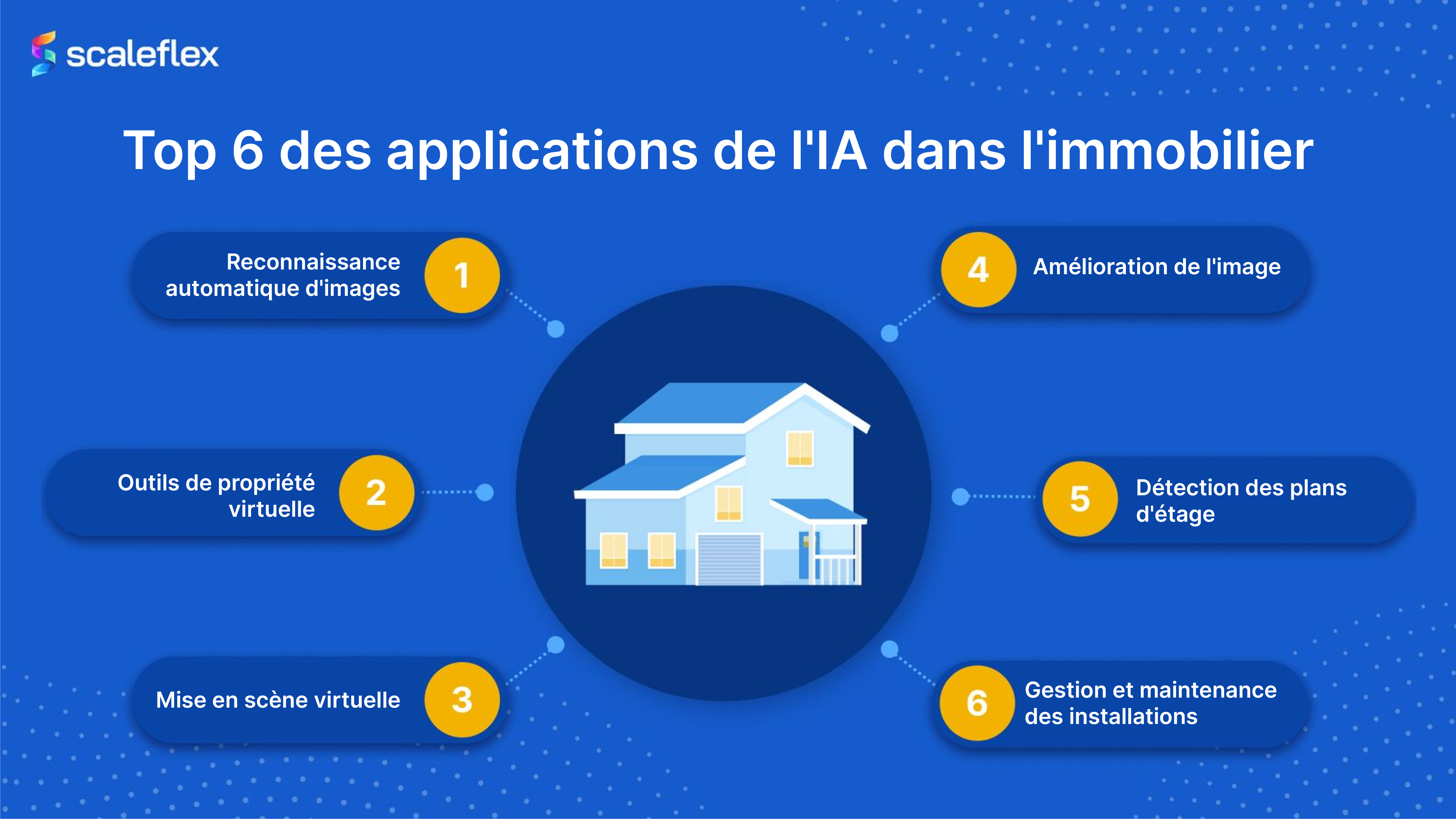 Schéma représentant les six principales applications de l'IA Visuelle dans le secteur de l'immobilier actuellement.