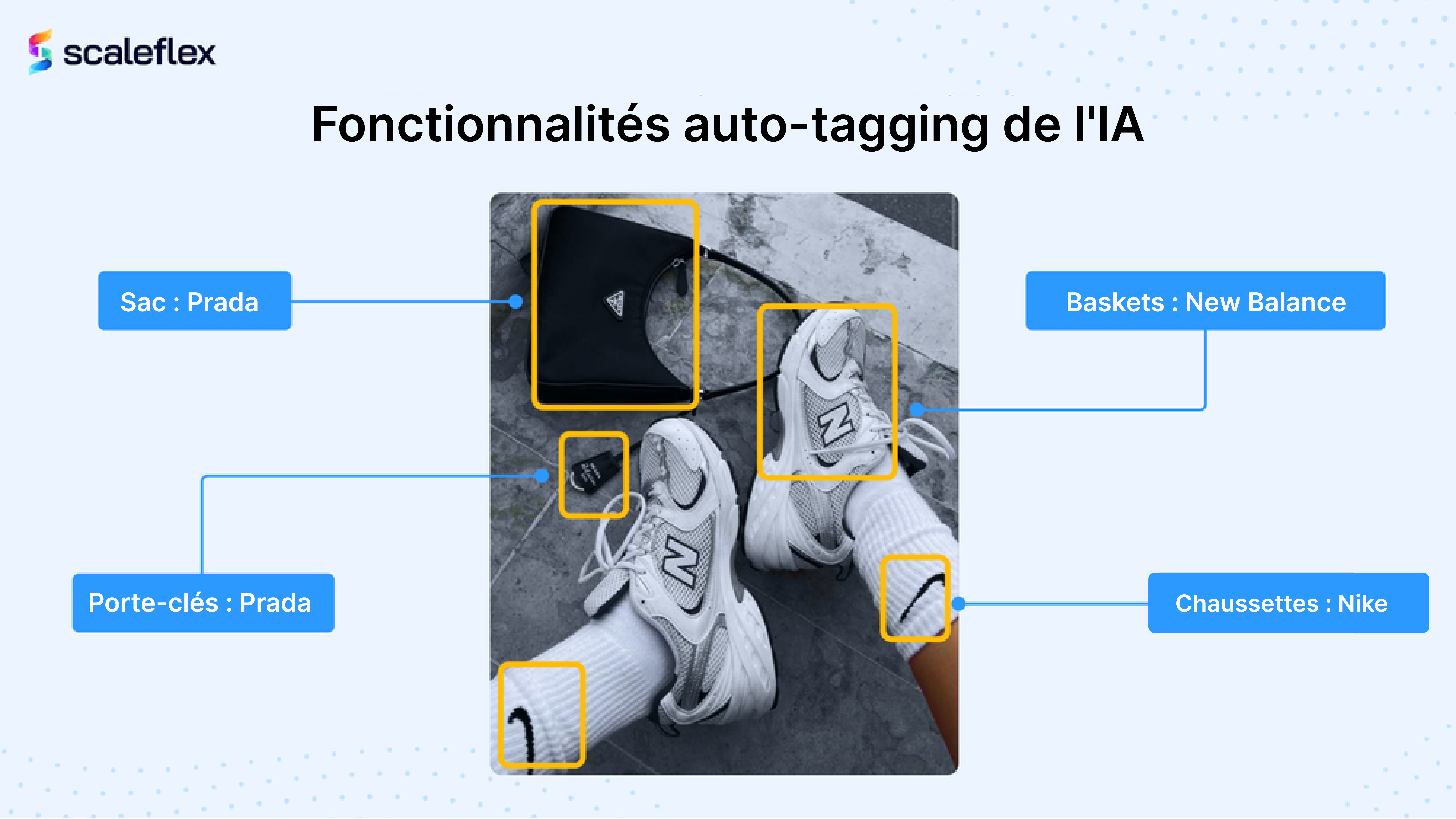 fonctionnalités auto-tagging IA