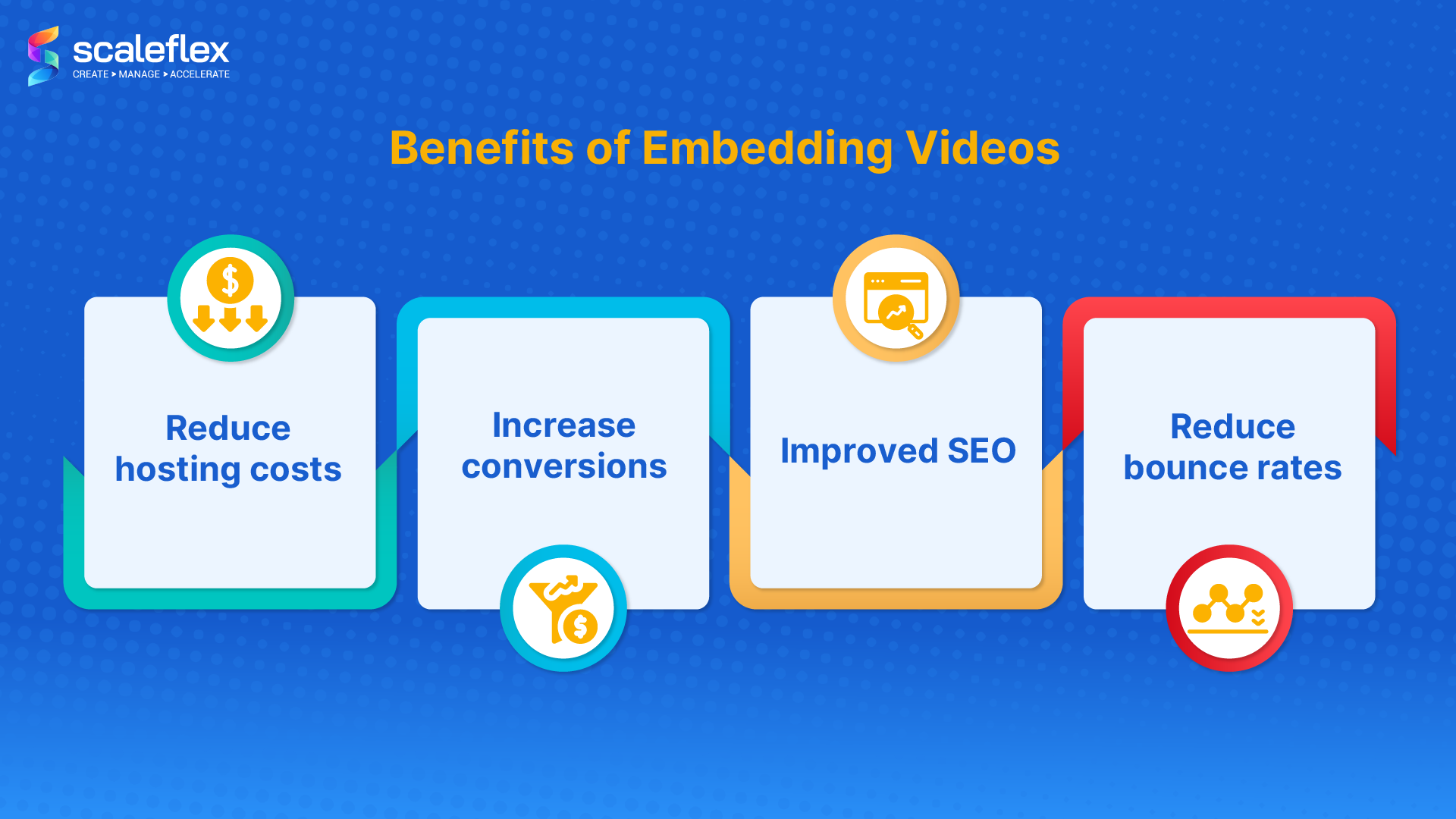 A graphic chart illustrates the main benefits of embedding video: reduced costs, increased conversions, improved SEO, and reduced bounce rates.