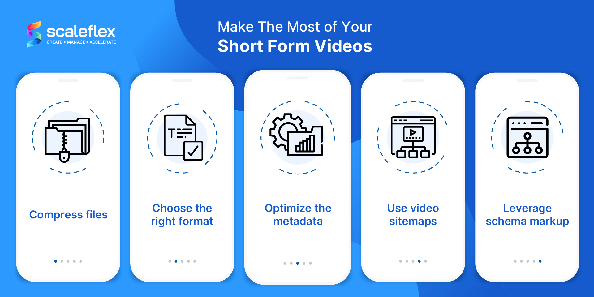Implement different strategies in order to ensure optimum performance and quality for your short form video content.