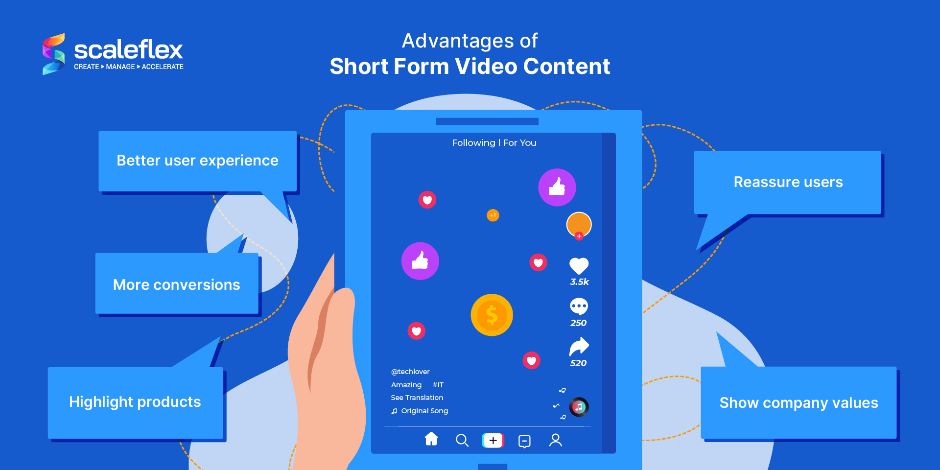 Short form video content can be efficiently displayed on any device, and its advantages are numerous and considerable.