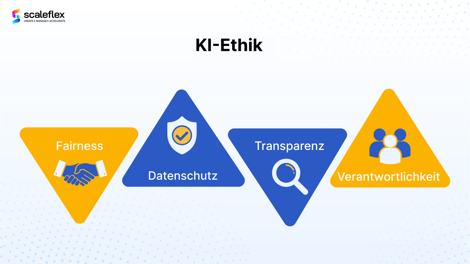 Grundsätze ethischer KI