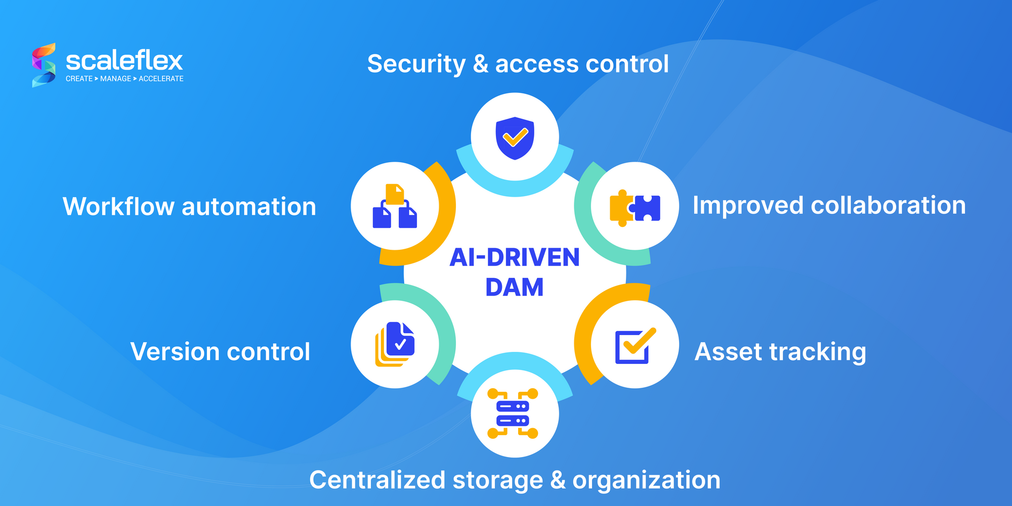 Thanks to newly integrated AI in DAM systems, video game developers can enjoy newer, smarter functionalities.