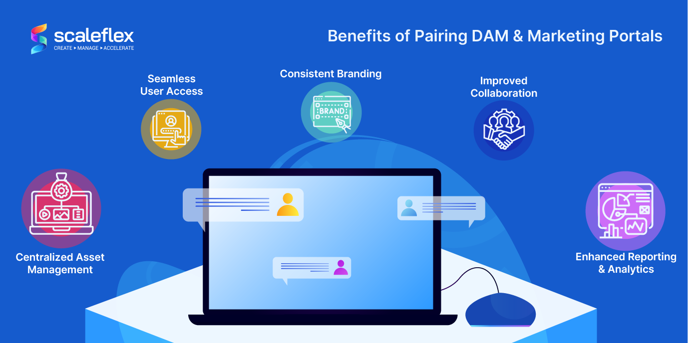 The many benefits of combining DAM and Marketing Portals for Businesses.