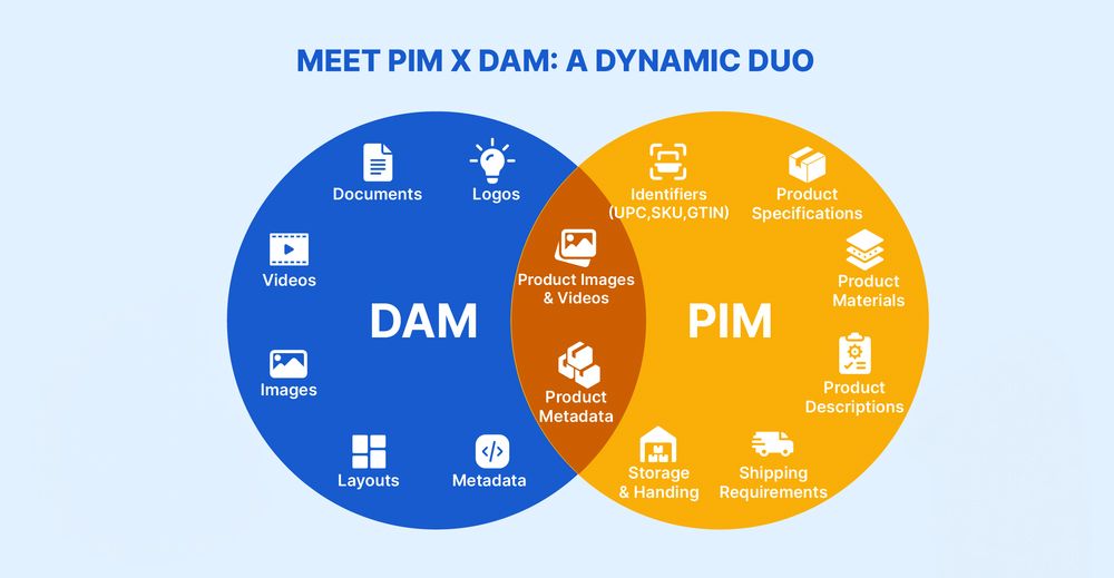 The overlapping utilities of PIM and DAM pictured alongside their complementary ones illustrate the power of this combination.