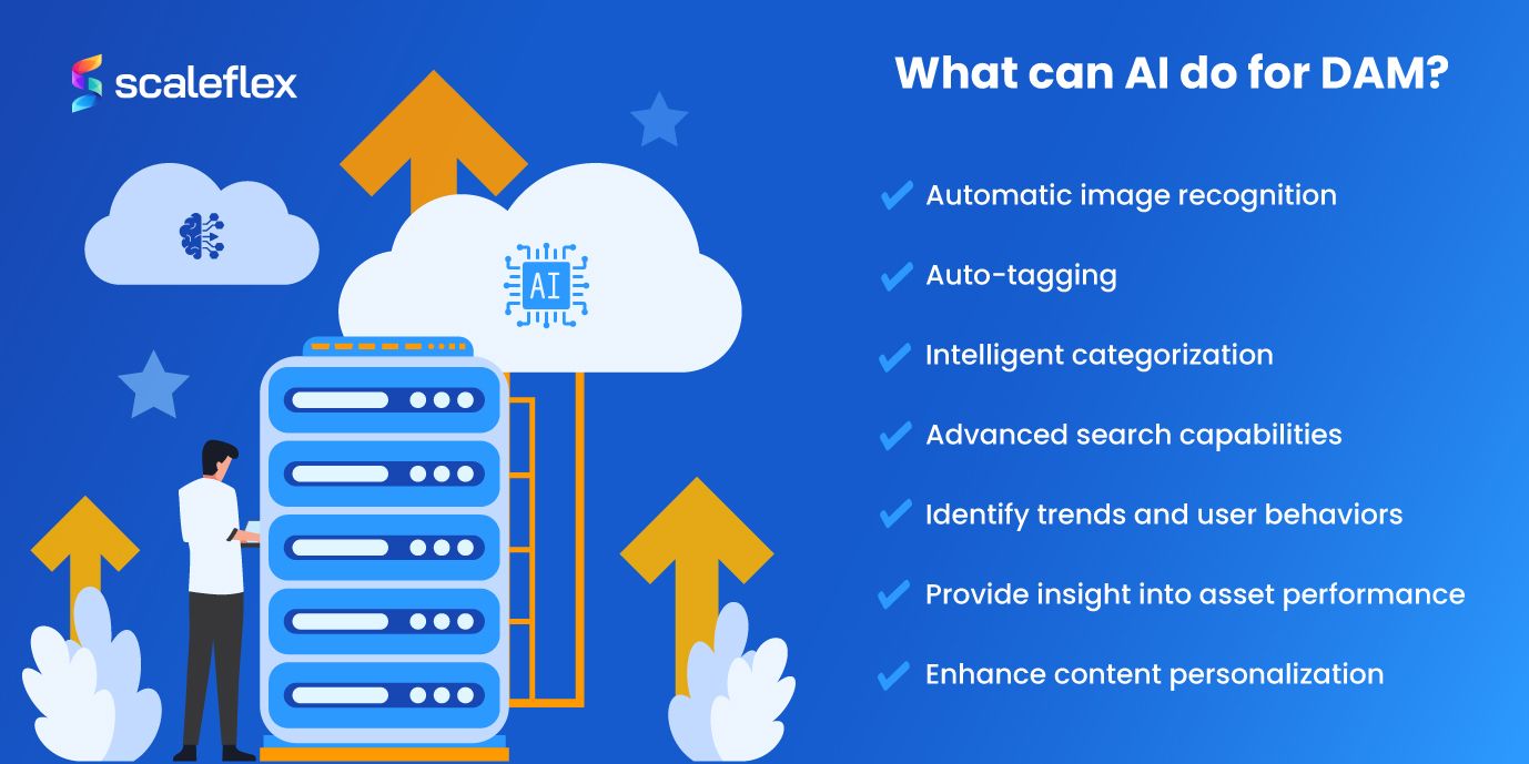 A list of the key advantages proposed by AI in the DAM industry.